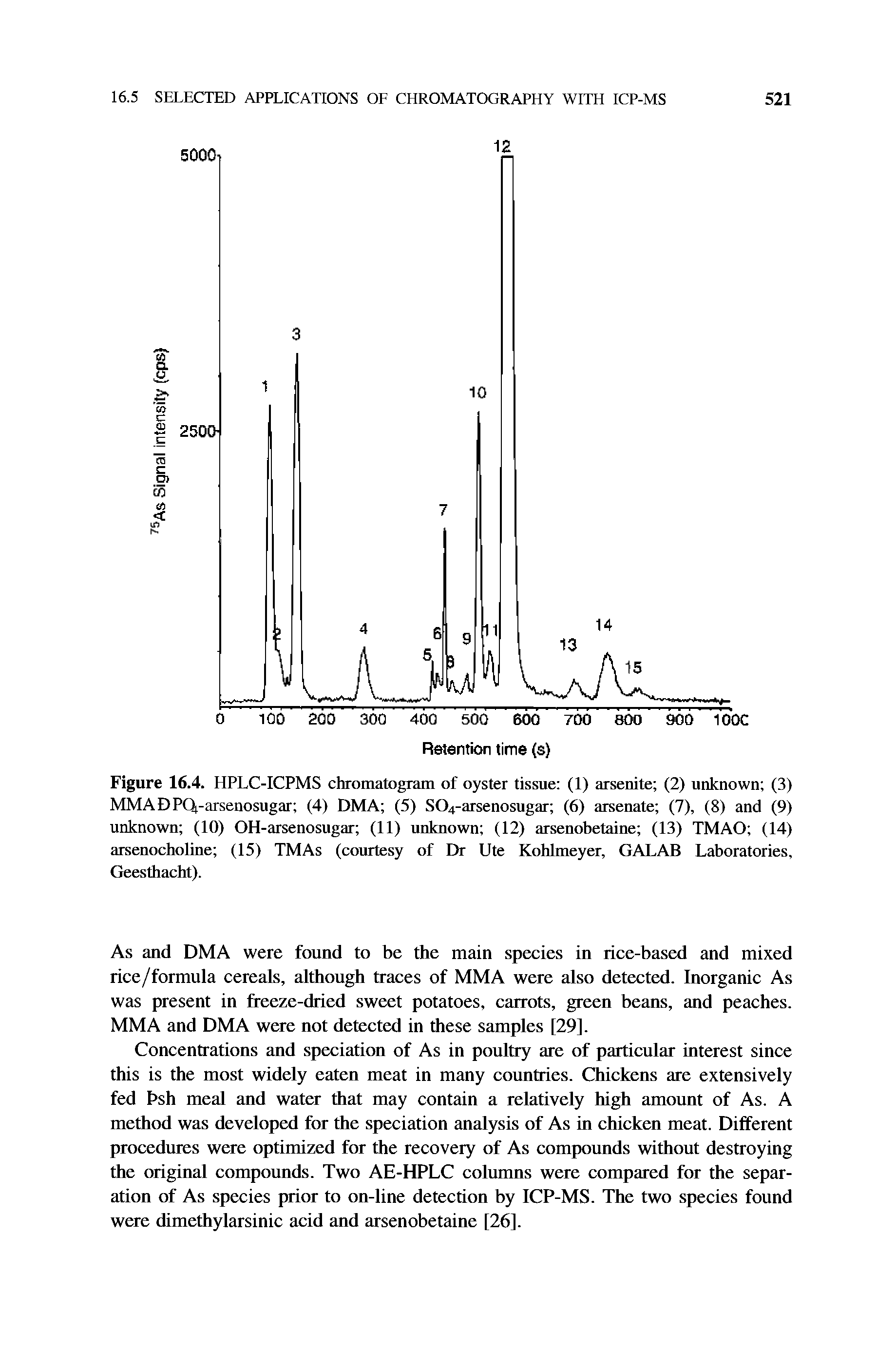Figure 16.4. HPLC-ICPMS chromatogram of oyster tissue (1) arsenite (2) unknown (3) MMADPQ-arsenosugar (4) DMA (5) S04-arsenosugar (6) arsenate (7), (8) and (9) unknown (10) OH-arsenosugar (11) unknown (12) arsenobetaine (13) TMAO (14) arsenocholine (15) TMAs (courtesy of Dr Ute Kohlmeyer, GALAB Laboratories, Geesthacht).