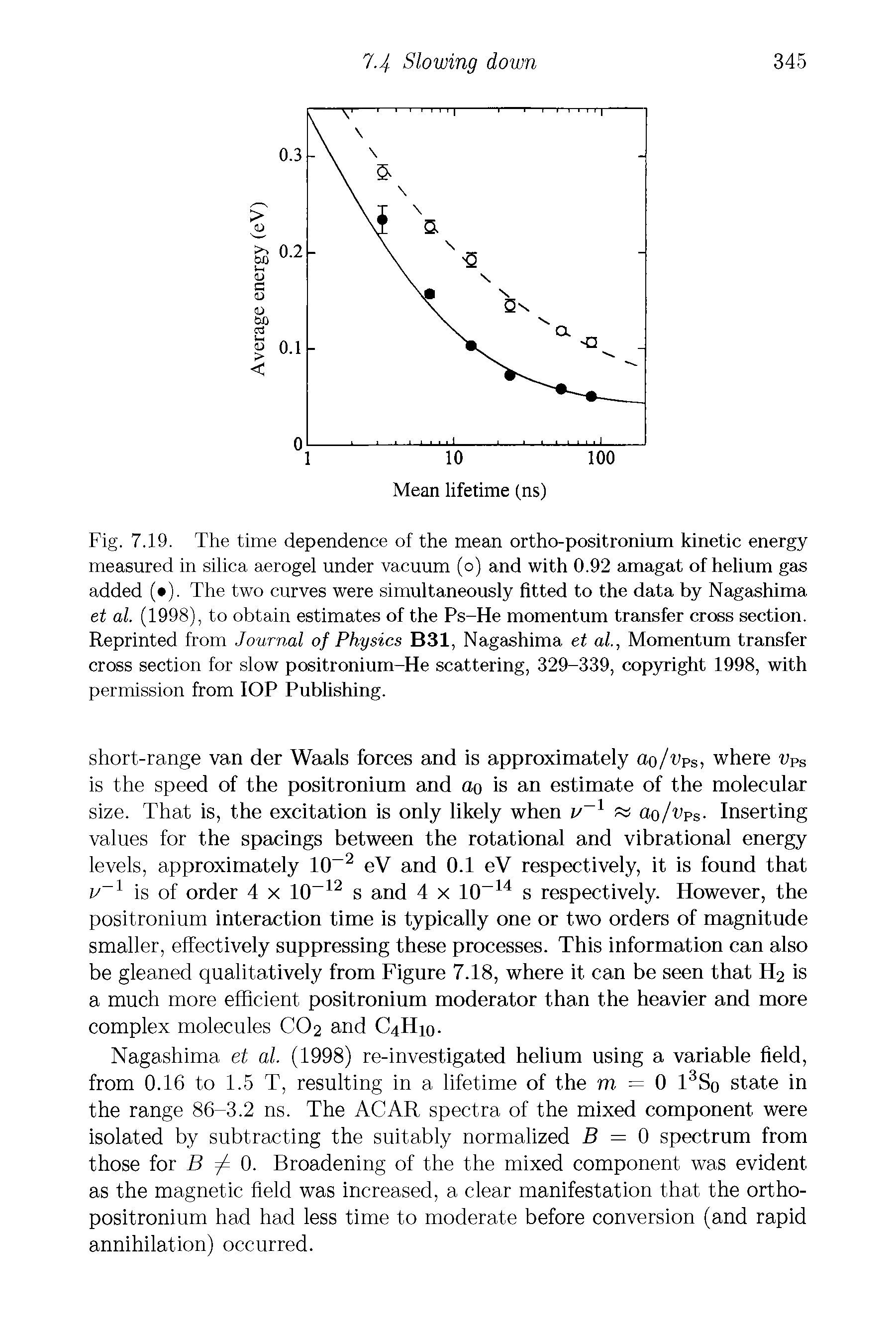 Fig. 7.19. The time dependence of the mean ortho-positronium kinetic energy measured in silica aerogel under vacuum (o) and with 0.92 amagat of helium gas added ( ). The two curves were simultaneously fitted to the data by Nagashima et al. (1998), to obtain estimates of the Ps-He momentum transfer cross section. Reprinted from Journal of Physics B31, Nagashima et al, Momentum transfer cross section for slow positronium-He scattering, 329-339, copyright 1998, with permission from IOP Publishing.