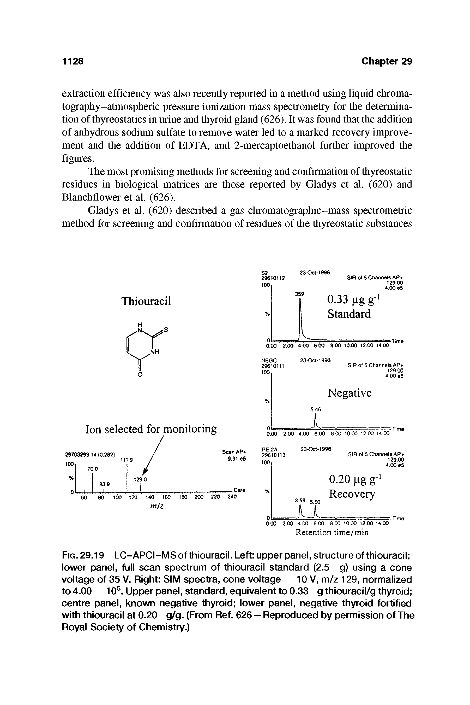 Fig. 29.19 LC-APCI-MS of thiouracil. Left upper panel, structure of thiouracil lower panel, full scan spectrum of thiouracil standard (2.5 g) using a cone voltage of 35 V. Right SIM spectra, cone voltage 10 V, m/z 129, normalized to 4.00 10 . Upper panel, standard, equivalent to 0.33 g thiouracil/g thyroid centre panel, known negative thyroid lower panel, negative thyroid fortified with thiouracil at 0.20 g/g. (From Ref. 626 — Reproduced by permission of The Royal Society of Chemistry.)...