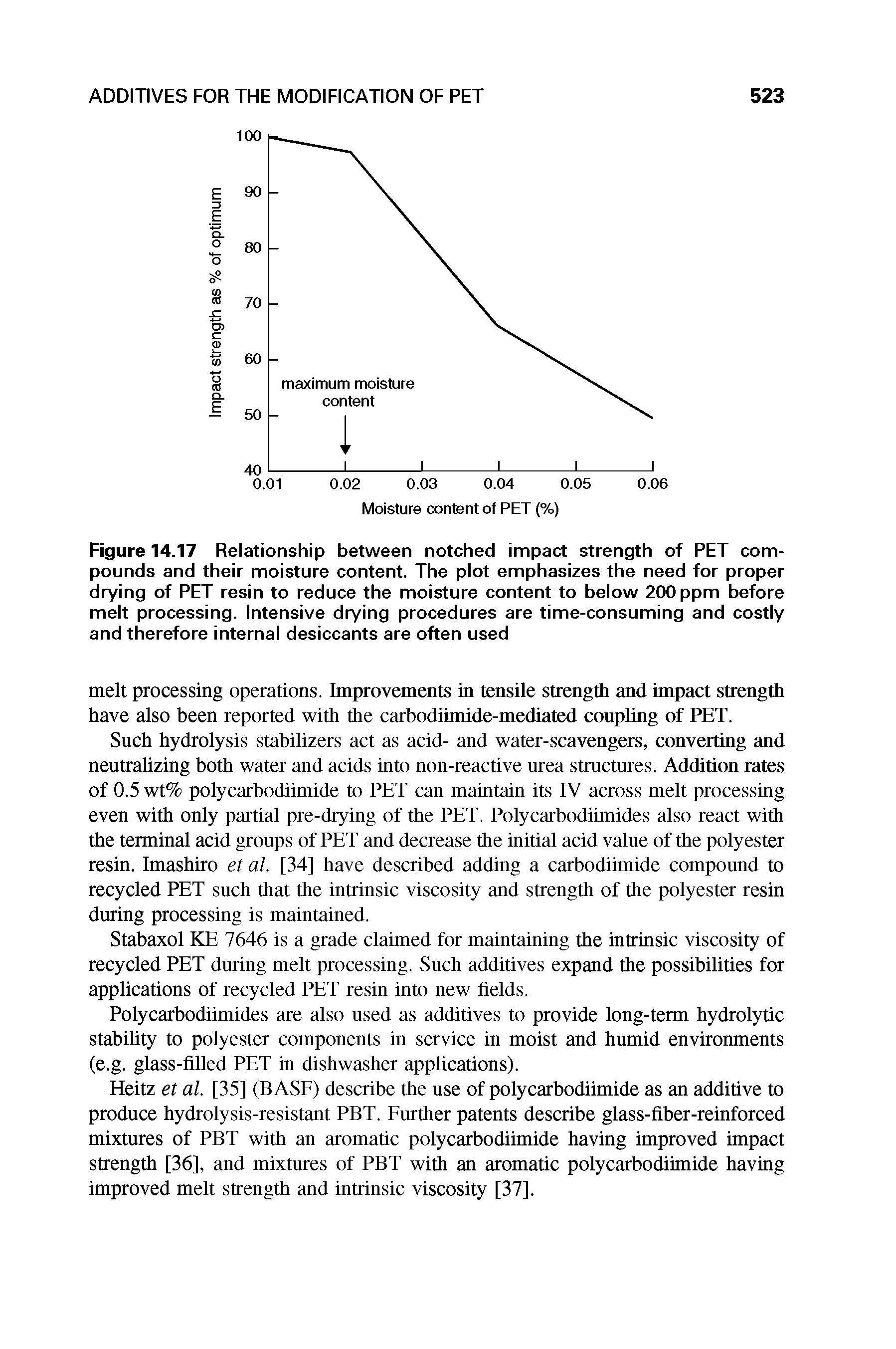 Figure 14.17 Relationship between notched impact strength of PET compounds and their moisture content. The plot emphasizes the need for proper drying of PET resin to reduce the moisture content to below 200 ppm before melt processing. Intensive drying procedures are time-consuming and costly and therefore internal desiccants are often used...