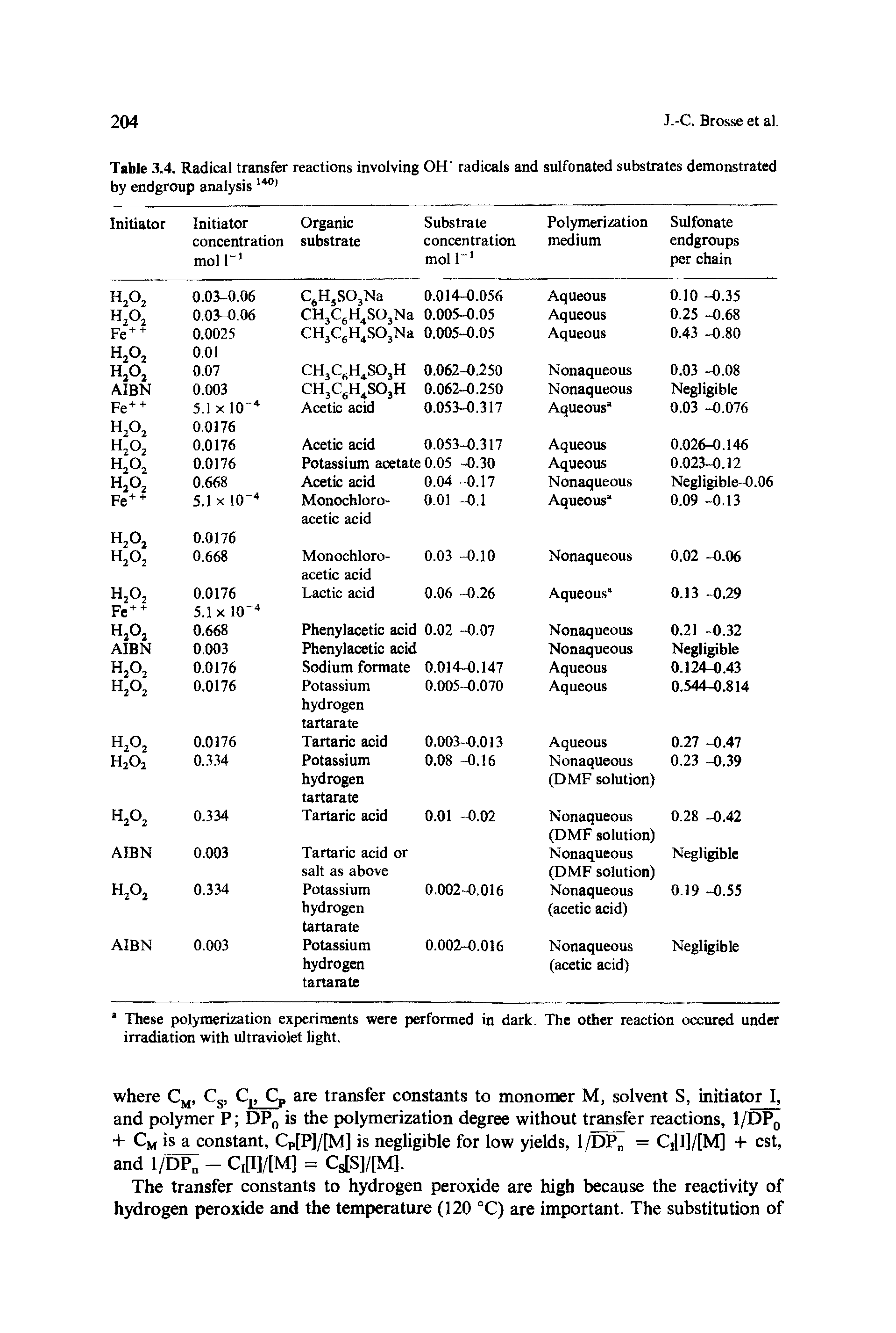 Table 3.4. Radical transfer reactions involving OH radicals and sulfonated substrates demonstrated by endgroup analysis 1401...