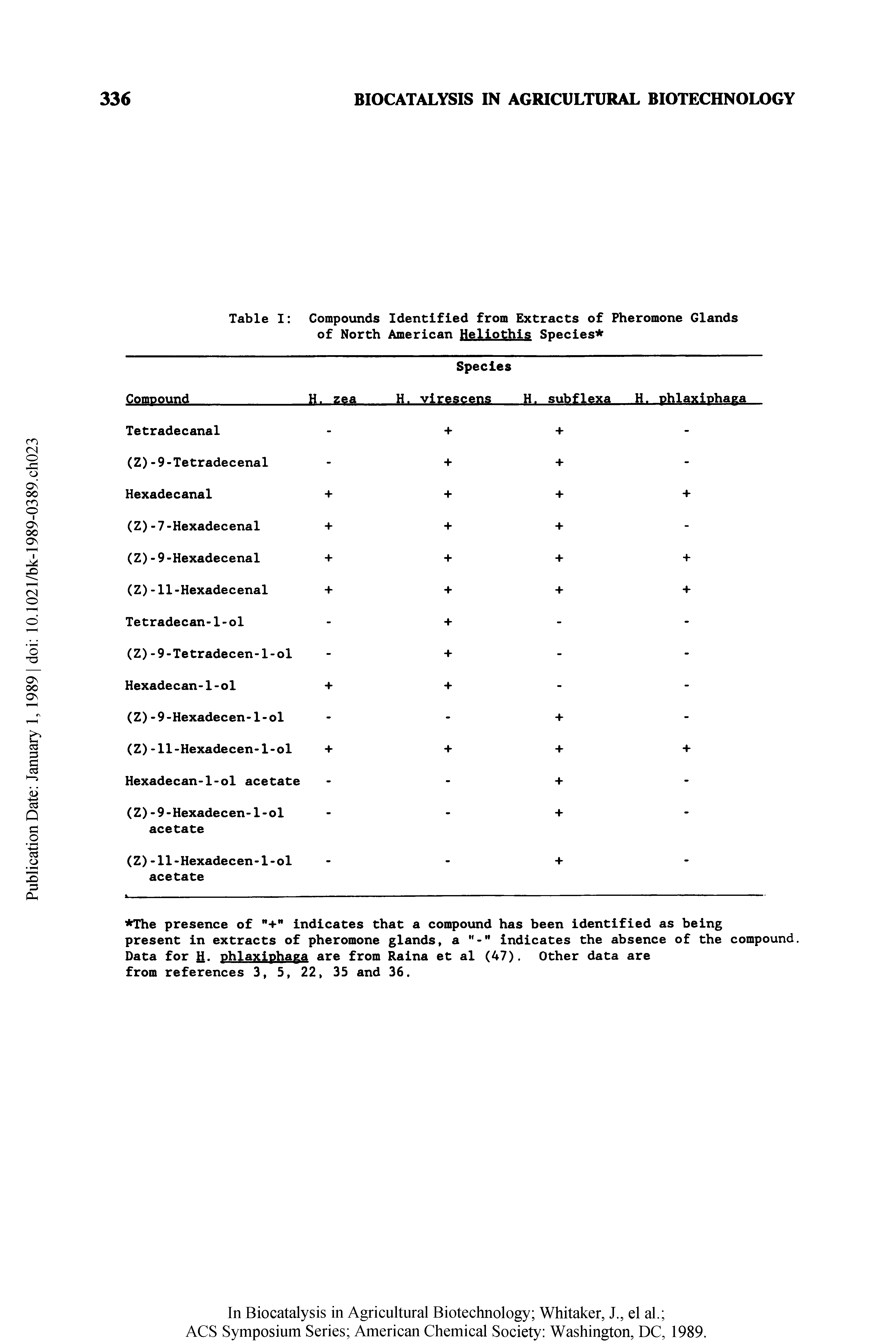 Table I Compounds Identified from Extracts of Pheromone Glands of North American Heliothis Species ...