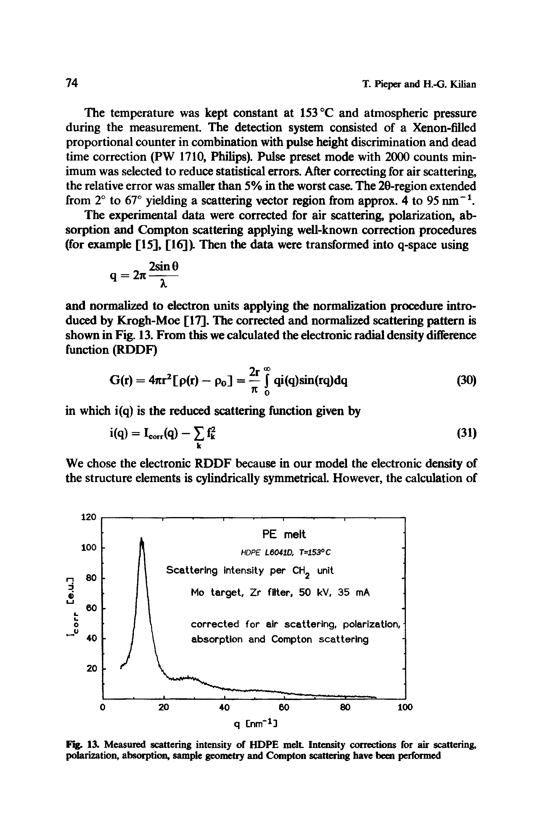 Fig. 13. Measured scattering intensity of HDPE melt. Intensity corrections for air scattering, polarization, absorption, sample geometry and Compton scattering have beat performed...