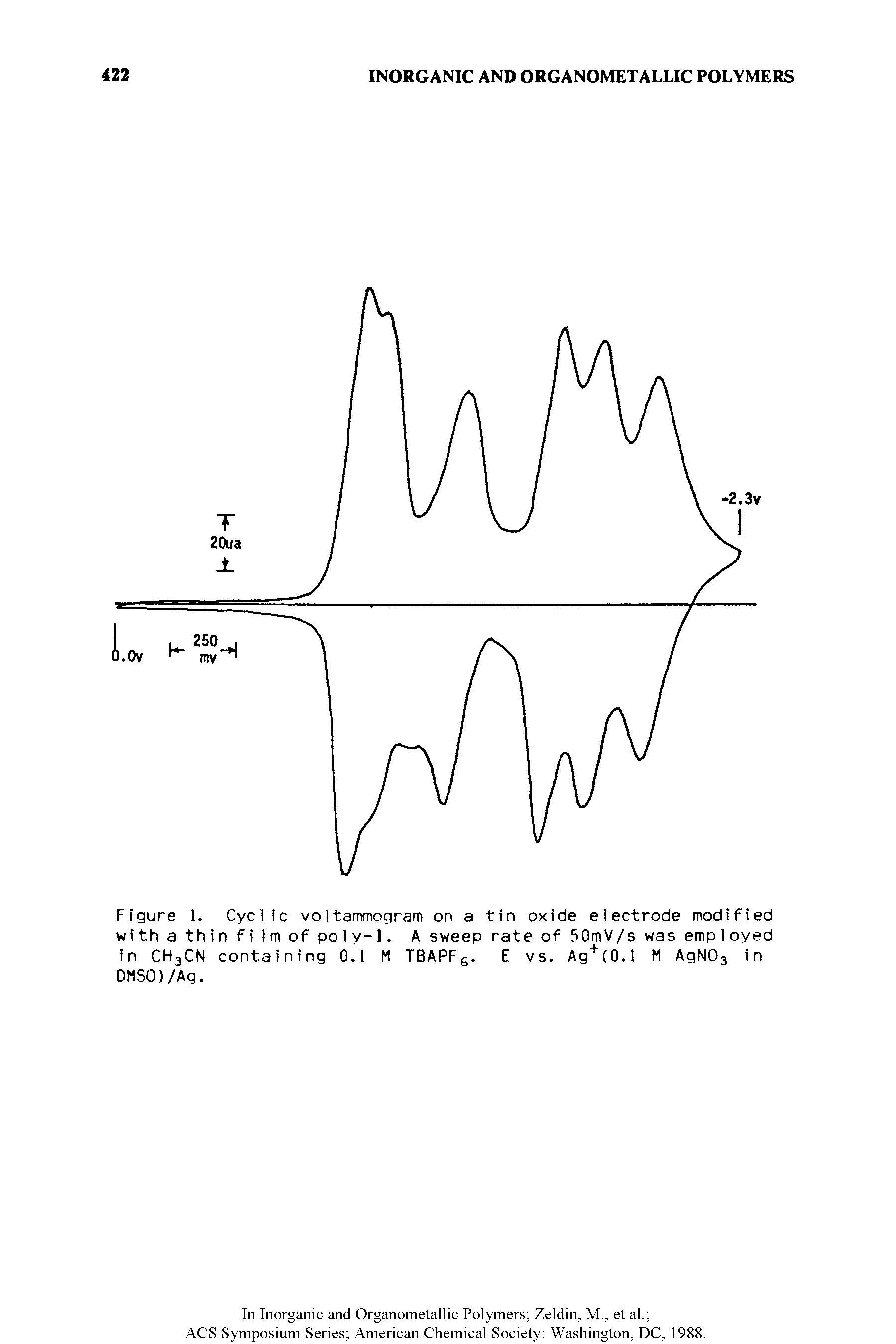 Figure 1. Cyclic voltammogram on a tin oxide electrode modified with a thin film of poly-1. A sweep rate of 50mV/s was emp 1 oved in CH3CN containing 0.1 M TBAPFS. E vs. Ag+(0.1 M AgN03 in DMSO)/Ag.