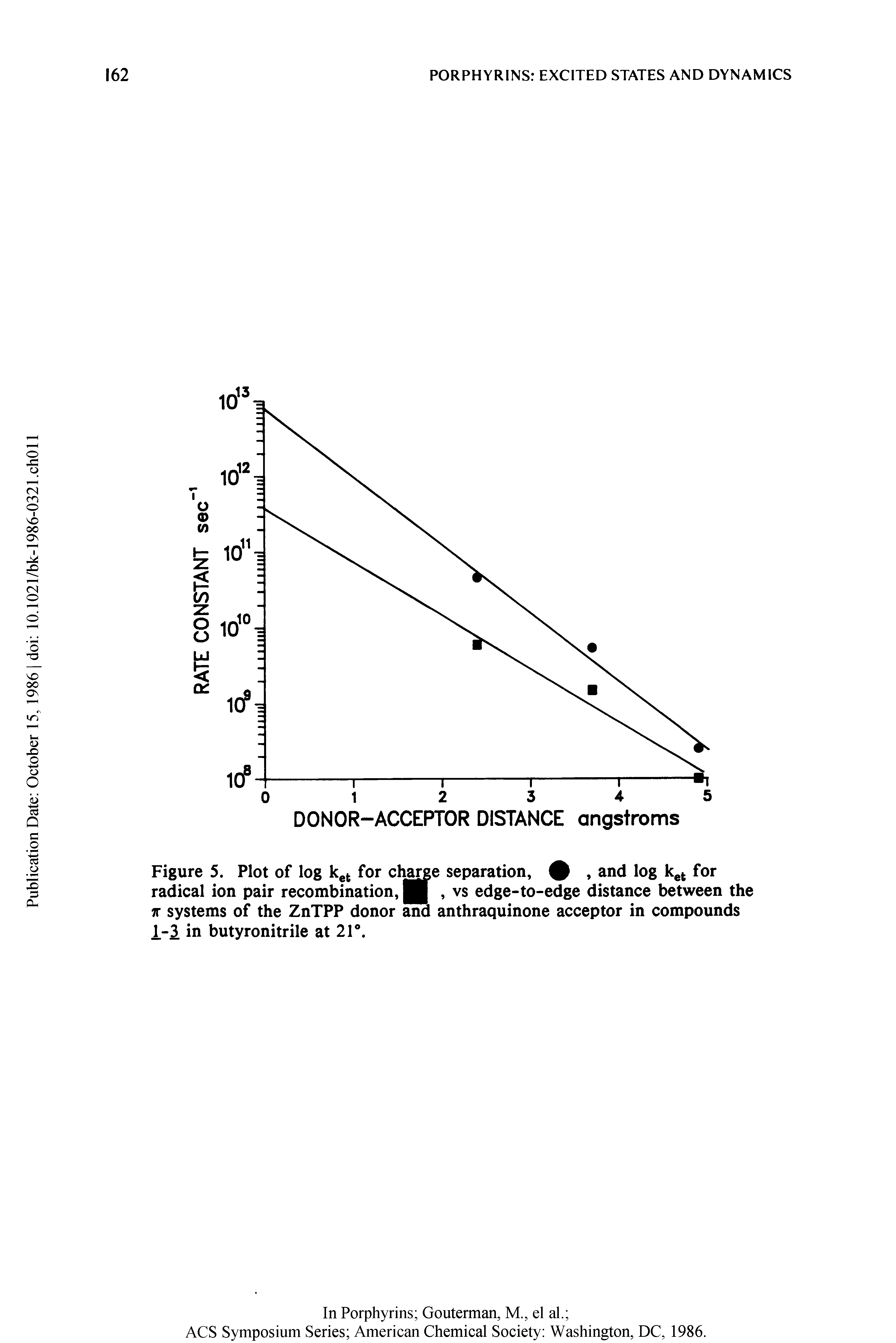 Figure 5. Plot of log for clgree separation,, and log for radical ion pair recombination, j [, vs edge-to-edge distance between the 7T systems of the ZnTPP donor and anthraquinone acceptor in compounds 1-3 in butyronitrile at 21 .