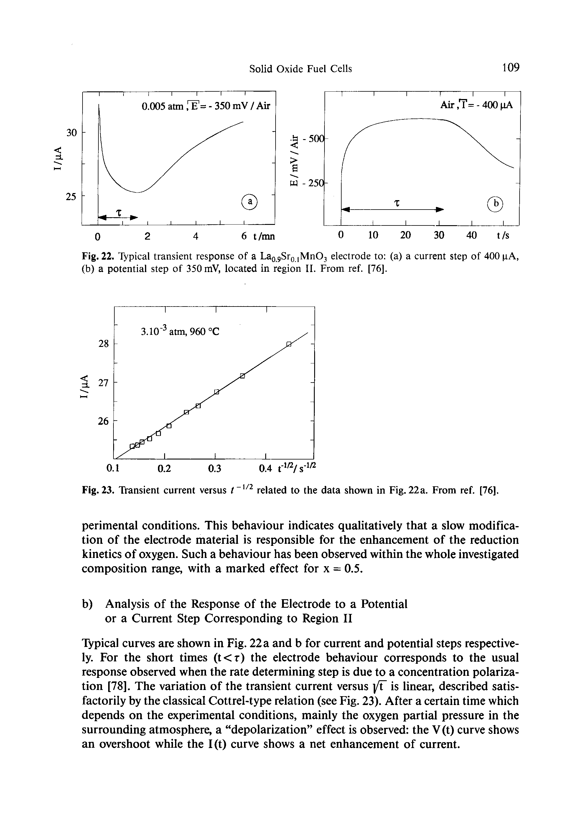 Fig. 22. Typical transient response of a La0 9Sr0 (Mn03 electrode to (a) a current step of 400 pA, (b) a potential step of 350 mV, located in region II. From ref. [76].