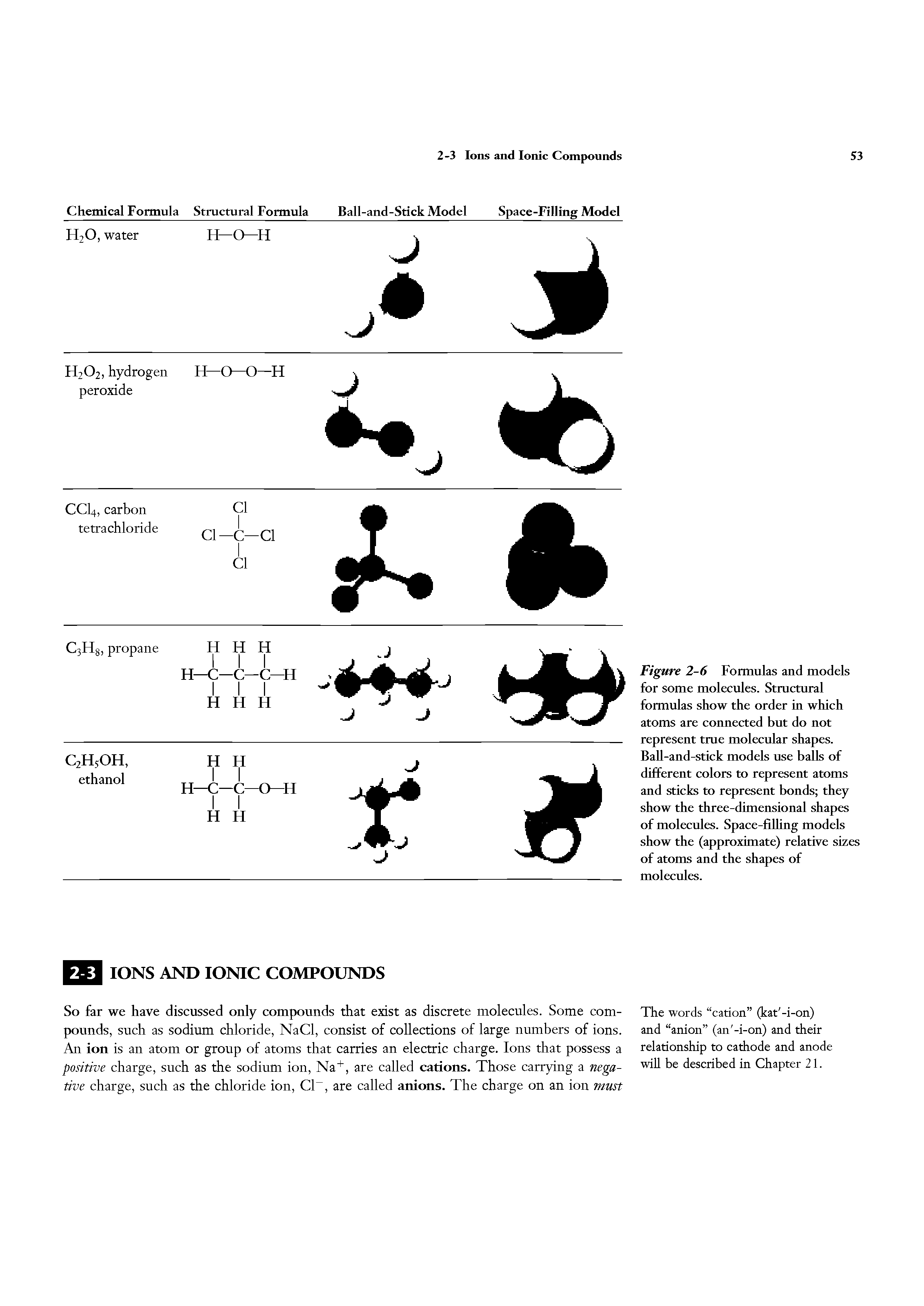 Figure 2-6 Formulas and models for some molecules. Structural formulas show the order in which atoms are connected but do not represent true molecular shapes. Ball-and-Stick models use balls of different colors to represent atoms and sticks to represent bonds they show the three-dimensional shapes of molecules. Space-fiUing models show the (approximate) relative sizes of atoms and the shapes of molecules.
