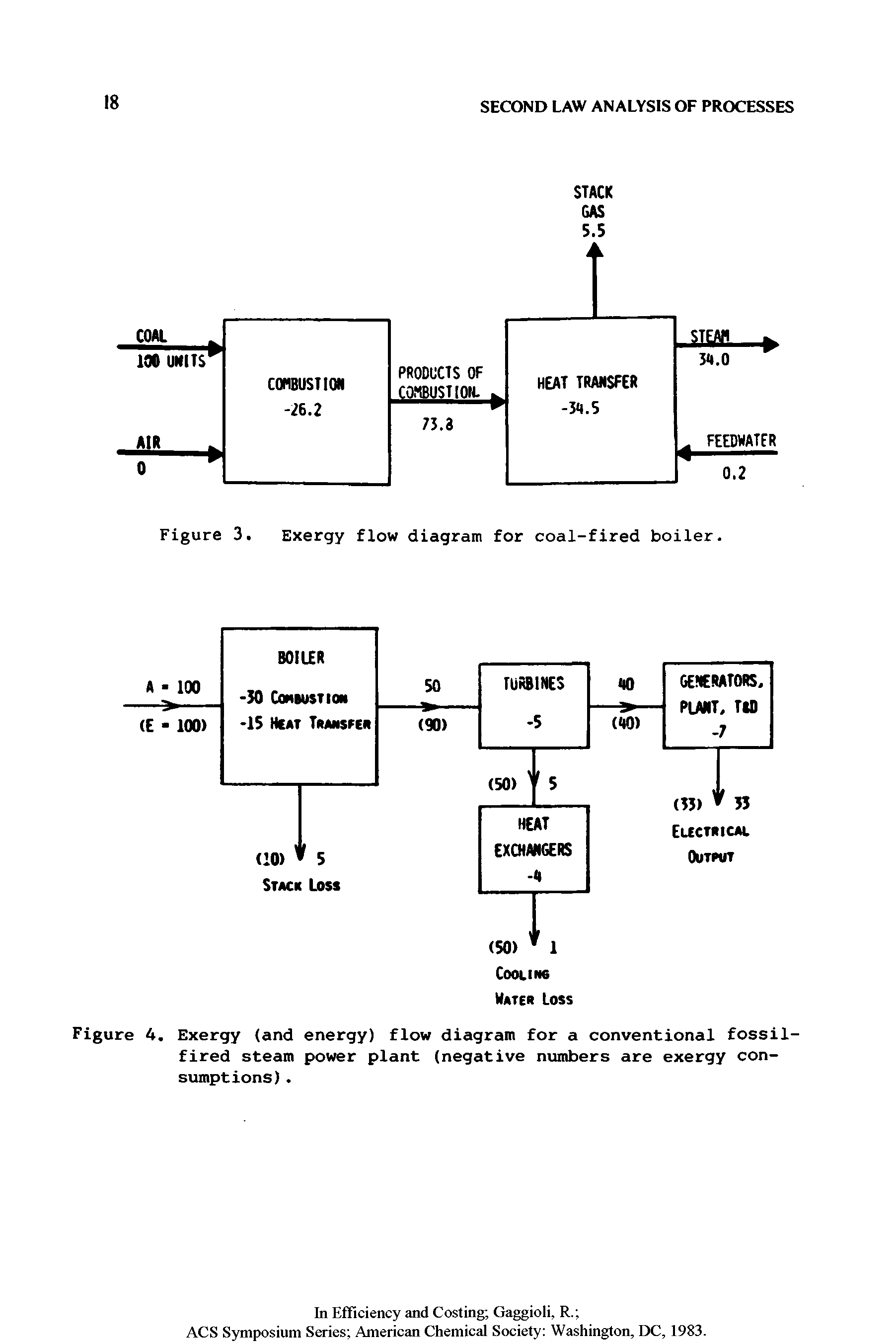 Figure 4. Exergy (and energy) flow diagram for a conventional fossil-fired steam power plant (negative numbers are exergy consumptions). ...
