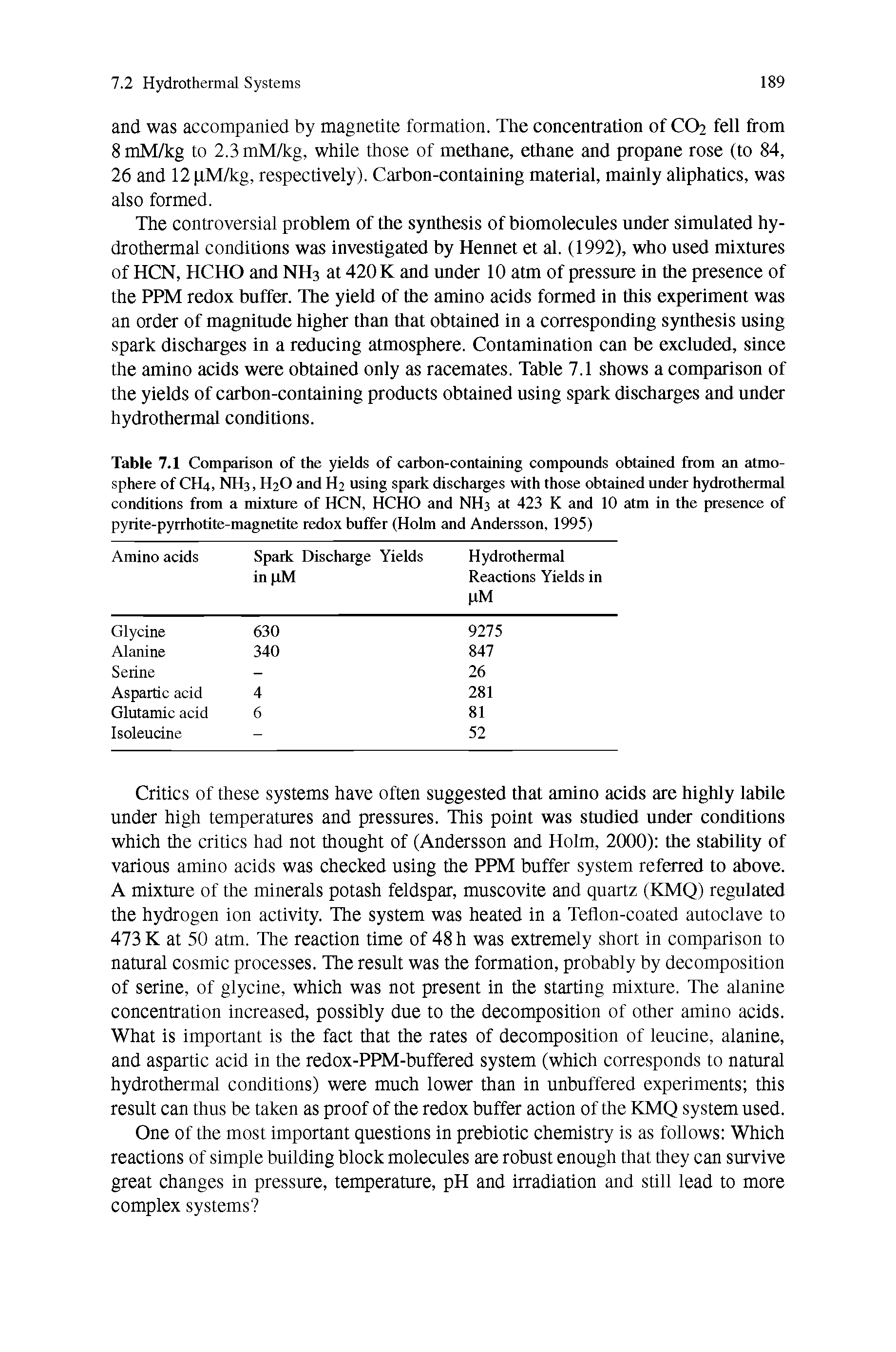 Table 7.1 Comparison of the yields of carbon-containing compounds obtained from an atmosphere of CH4, NH3, H2O and H2 using spark discharges with those obtained under hydrothermal conditions from a mixture of HCN, HCHO and NH3 at 423 K and 10 atm in the presence of pyrite-pyrrhotite-magnetite redox buffer (Holm and Andersson, 1995)...
