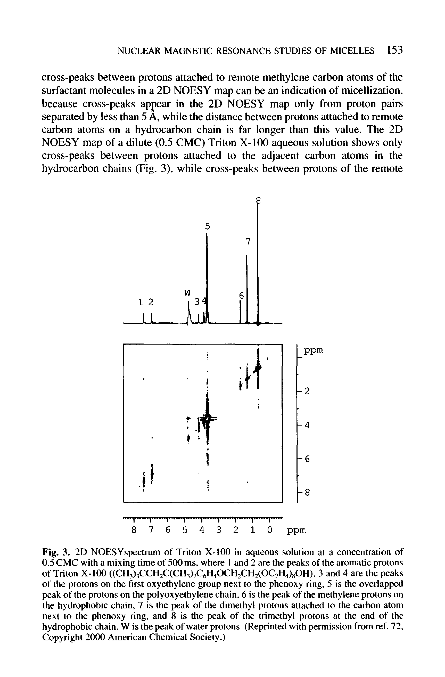 Fig. 3. 2D NOESYspectrum of Triton X-100 in aqueous solution at a concentration of 0.5 CMC with a mixing time of 500 ms, where 1 and 2 are the peaks of the aromatic protons of Triton X-100 ((CH,)3CCH2C(CH))2C6H4OCH2CH2(OC2H4)KOH), 3 and 4 are the peaks of the protons on the first oxyethylene group next to the phenoxy ring, 5 is the overlapped peak of the protons on the polyoxyethylene chain, 6 is the peak of the methylene protons on the hydrophobic chain, 7 is the peak of the dimethyl protons attached to the carbon atom next to the phenoxy ring, and 8 is the peak of the trimethyl protons at the end of the hydrophobic chain. W is the peak of water protons. (Reprinted with permission from ref. 72, Copyright 2000 American Chemical Society.)...