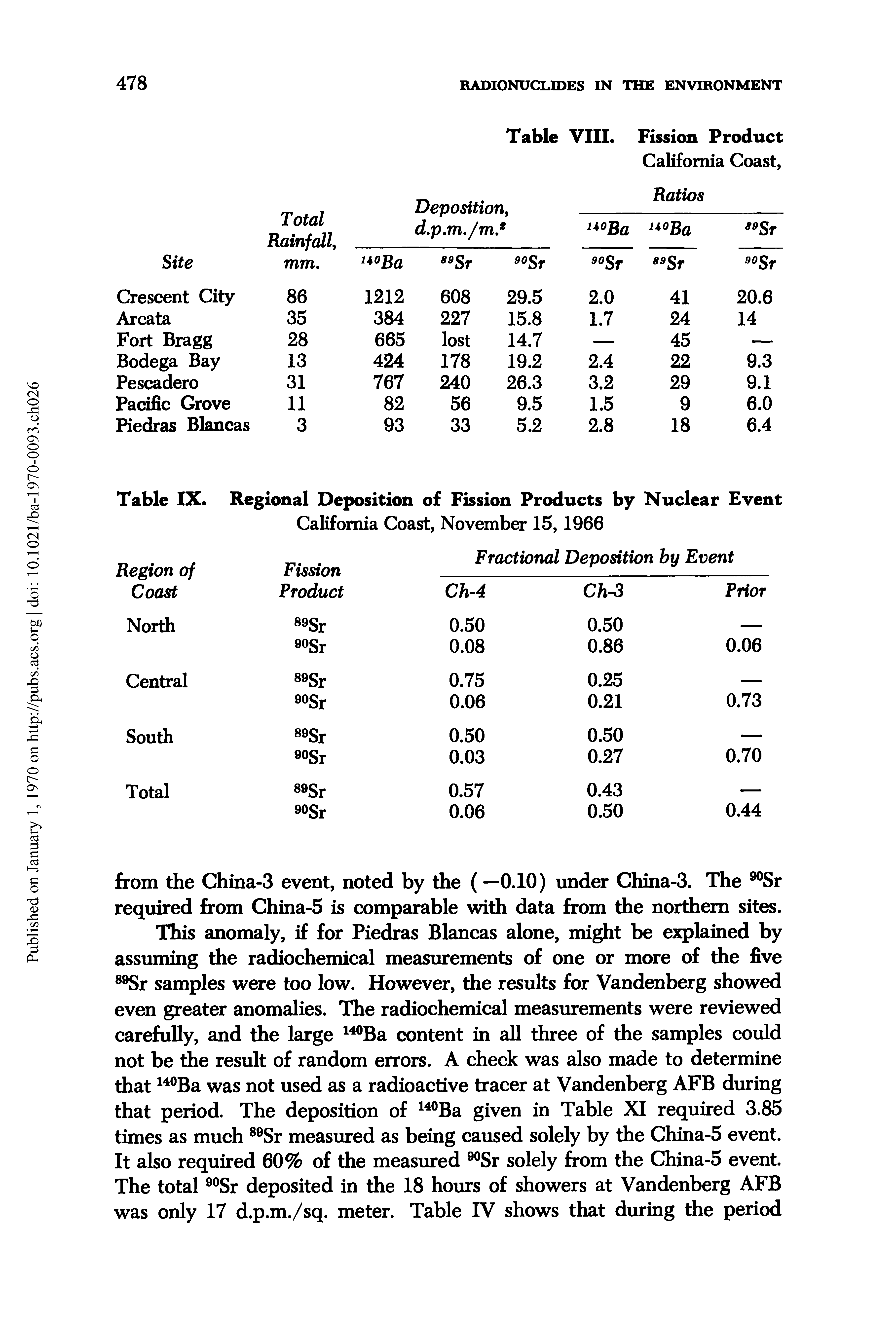 Table IX. Regional Deposition of Fission Products by Nuclear Event ...