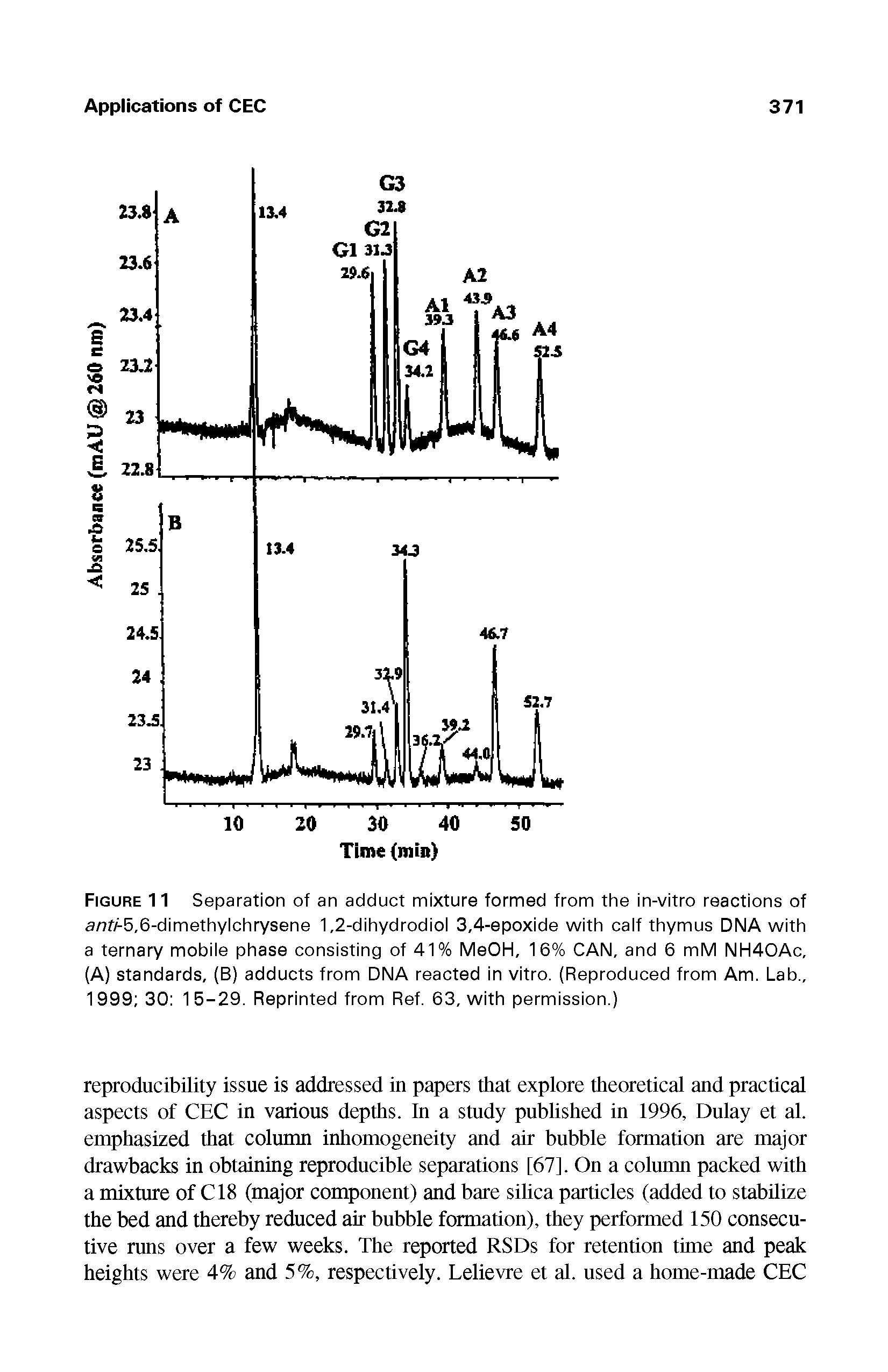 Figure 11 Separation of an adduct mixture formed from the in-vitro reactions of a/7f/-5,6-dimethylchrysene 1,2-dihydrodiol 3,4-epoxide with calf thymus DNA with a ternary mobile phase consisting of 41% MeOH, 16% CAN, and 6 mM NH40Ac, (A) standards, (B) adducts from DNA reacted in vitro. (Reproduced from Am. Lab., 1999 30 15-29. Reprinted from Ref. 63, with permission.)...