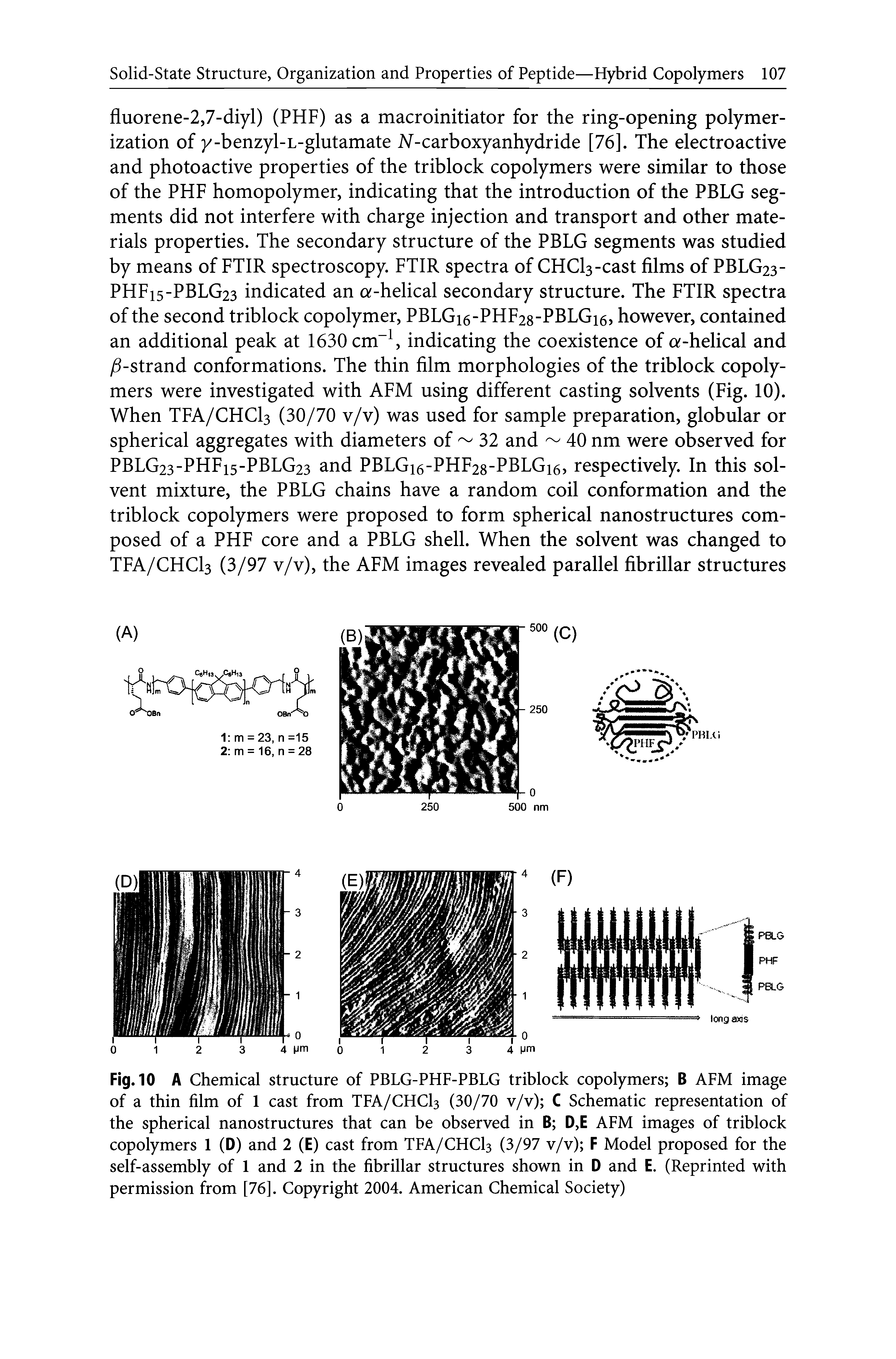 Fig. 10 A Chemical structure of PBLG-PHF-PBLG triblock copolymers B AFM image of a thin film of 1 cast from TFA/CHCI3 (30/70 v/v) C Schematic representation of the spherical nanostructures that can be observed in B D,E AFM images of triblock copolymers 1 (D) and 2 (E) cast from TFA/CHCI3 (3/97 v/v) F Model proposed for the self-assembly of 1 and 2 in the fibrillar structures shown in D and E. (Reprinted with permission from [76]. Copyright 2004. American Chemical Society)...