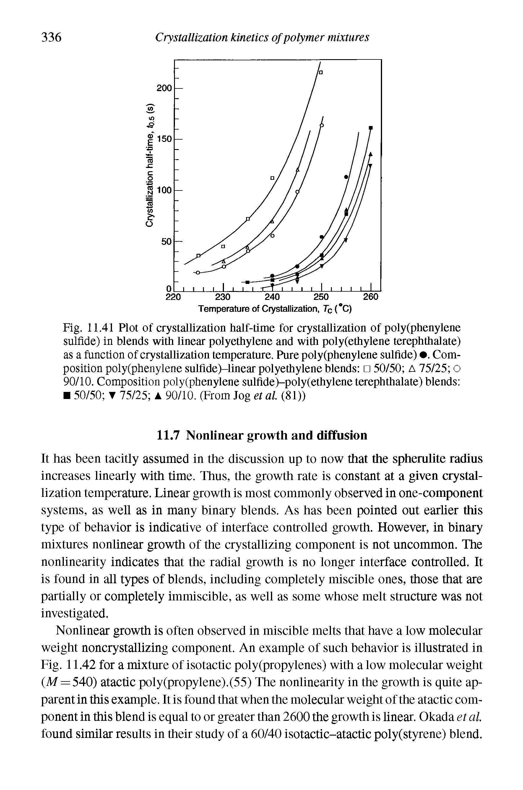 Fig. 11.41 Plot of crystallization half-time for crystallization of poly(phenylene sulfide) in blends with linear polyethylene and with poly(ethylene terephthalate) as a function of crystallization temperature. Pure poly(phenylene sulfide) . Composition poly(phenylene sulflde)-linear polyethylene blends 50/50 A 75/25 o 90/10. Composition poly(phenylene sulfide)-poly(ethylene terephthalate) blends 50/50 T 75/25 A 90/10. (From Jog et al. (81))...