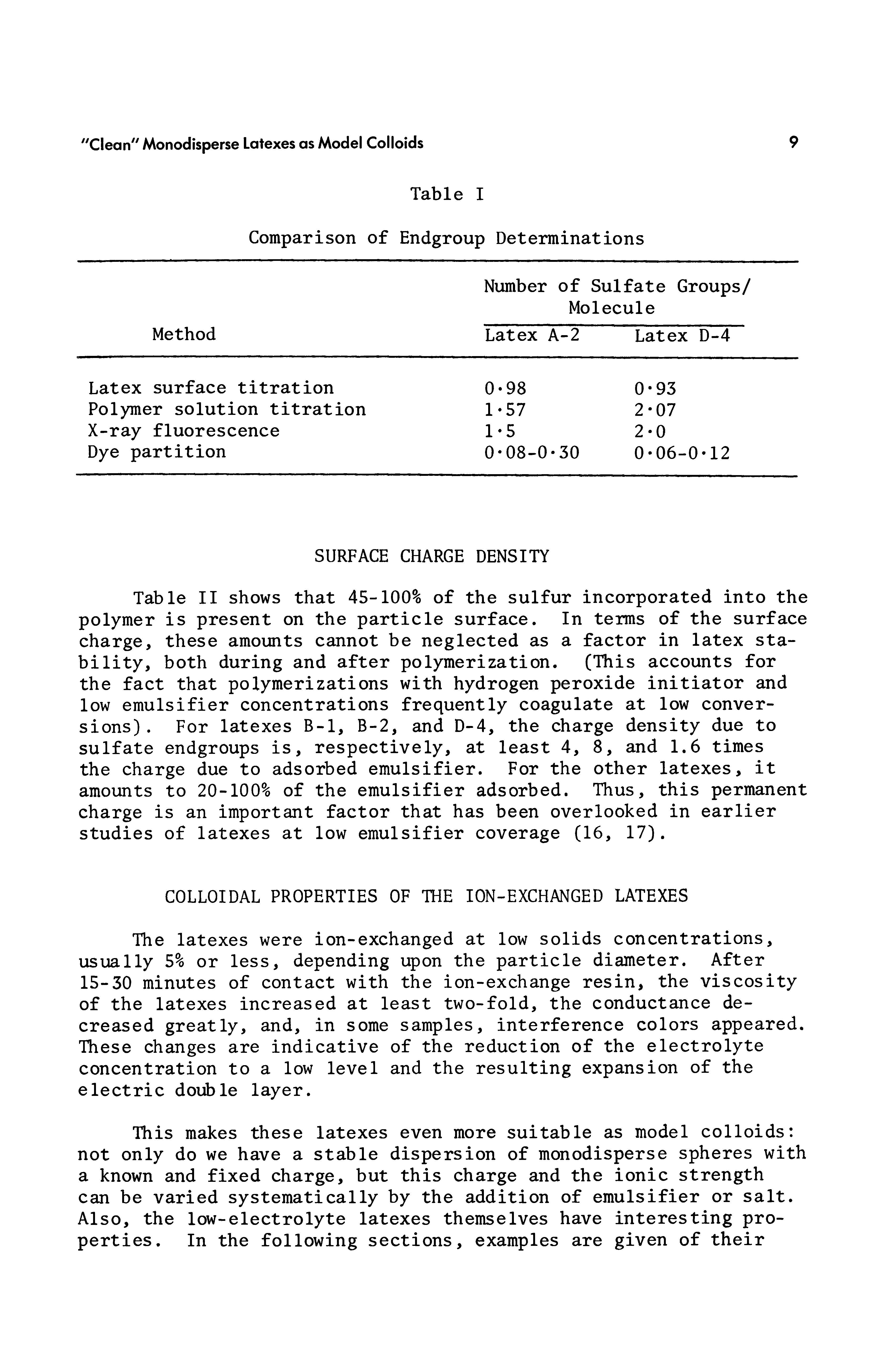 Table II shows that 45-100% of the sulfur incorporated into the polymer is present on the particle surface. In terms of the surface charge, these amounts cannot be neglected as a factor in latex stability, both during and after polymerization. (This accounts for the fact that polymerizations with hydrogen peroxide initiator and low emulsifier concentrations frequently coagulate at low conversions). For latexes B-1, B-2, and D-4, the charge density due to sulfate endgroups is, respectively, at least 4, 8, and 1.6 times the charge due to adsorbed emulsifier. For the other latexes, it amounts to 20-100% of the emulsifier adsorbed. Thus, this permanent charge is an important factor that has been overlooked in earlier studies of latexes at low emulsifier coverage (16, 17).