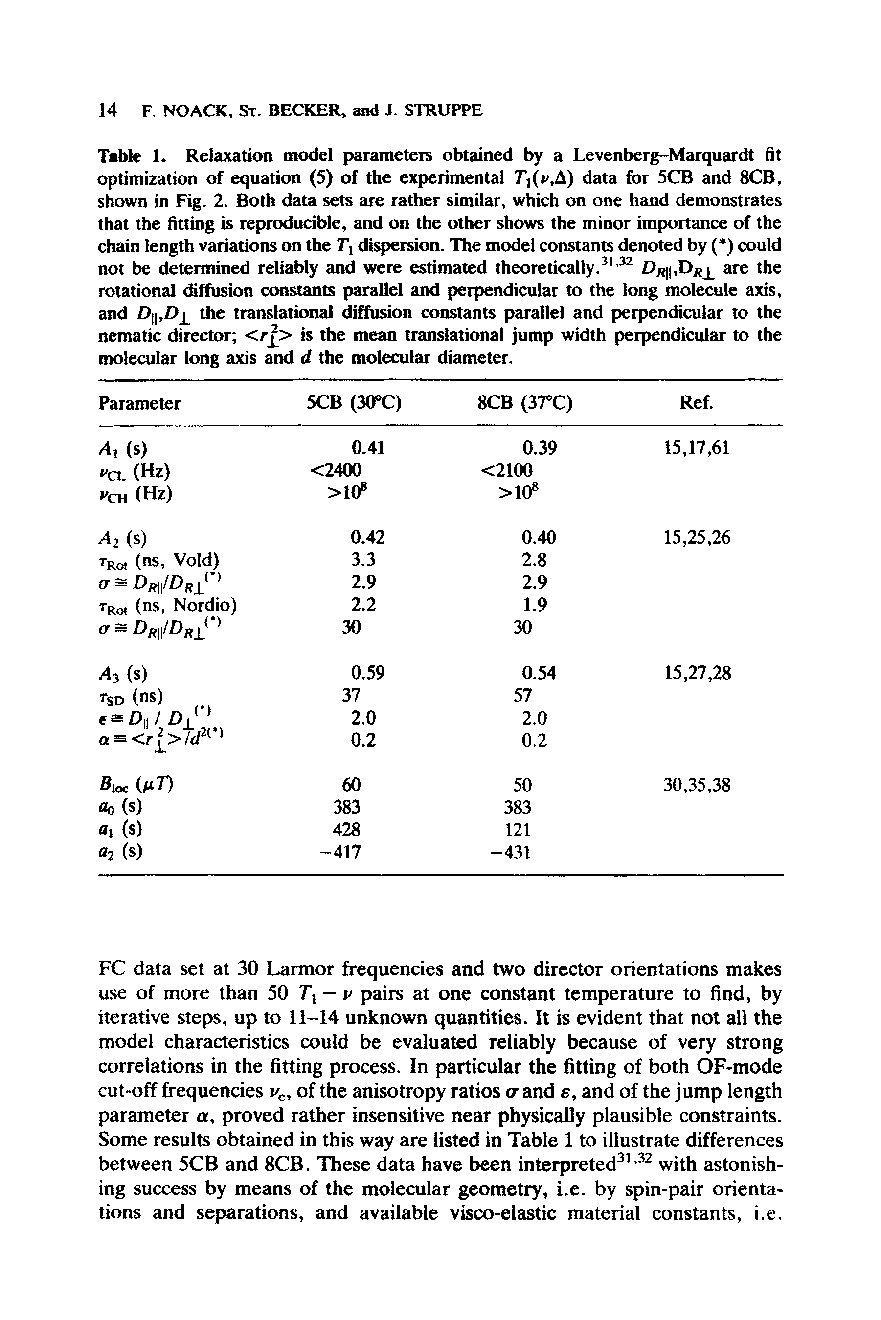 Table 1. Relaxation model parameteis obtained by a Levenberg-Marquardt fit optimization of equation (S) of the experimental Ti(v,A) data for 5CB and 8CB, shown in Fig. 2. Both data sets are rather similar, which on one hand demonstrates that the fitting is reproducible, and on the other shows the minor importance of the chain length variations on the Tj dispersion. The model constants denoted by ( ) could not be determined reliably and were estimated theoretically.Da, Dkj are the rotational diffusion constants parallel and perpendicular to the long molecule axis, and 0, 0the translational diffusion constants parallel and perpendicular to the nematic director <r > is the mean translational jump width perpendicular to the molecular long axis and d the molecular diameter.
