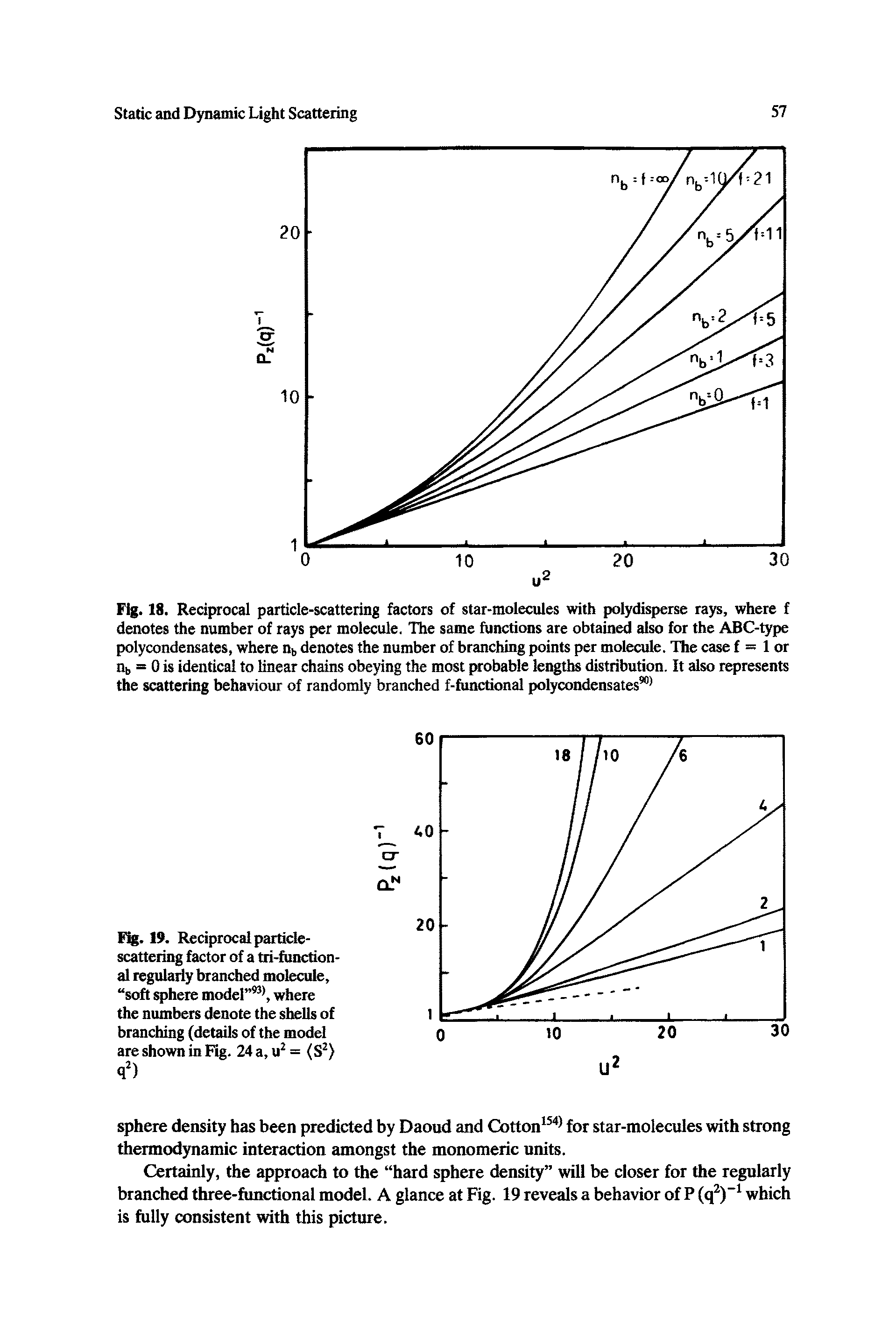 Fig. 18. Reciprocal particle-scattering factors of star-molecules with polydisperse rays, where f denotes the number of rays per molecule. The same functions are obtained also for the ABC-type polycondensates, where nb denotes the number of branching points per molecule. The case f = 1 or nb = 0 is identical to linear chains obeying the most probable lengths distribution. It also represents the scattering behaviour of randomly branched f-functional polycondensates 1...