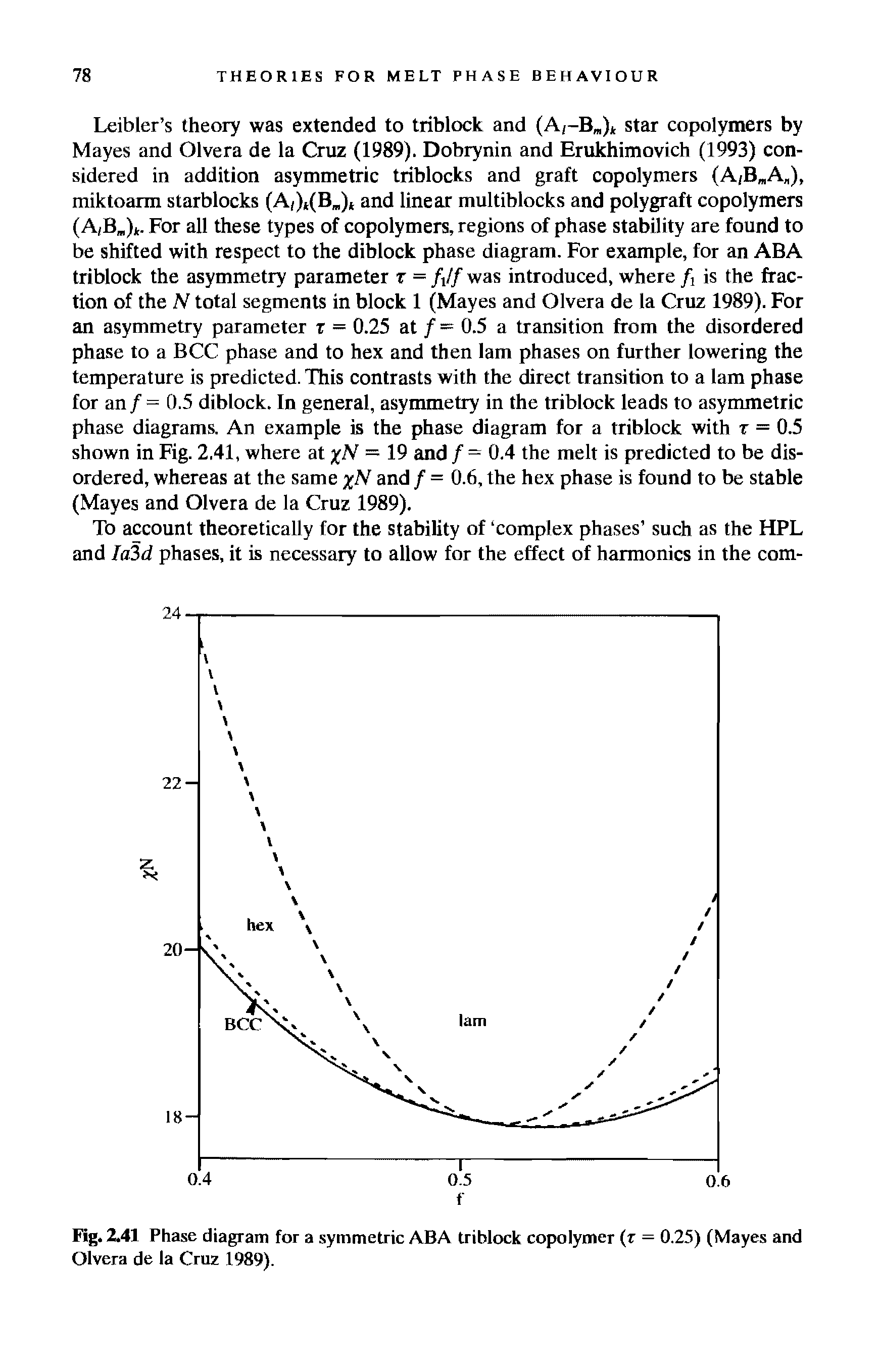 Fig. Z41 Phase diagram for a symmetric ABA triblock copolymer (x = 0.25) (Mayes and Olvera de la Cruz 1989).