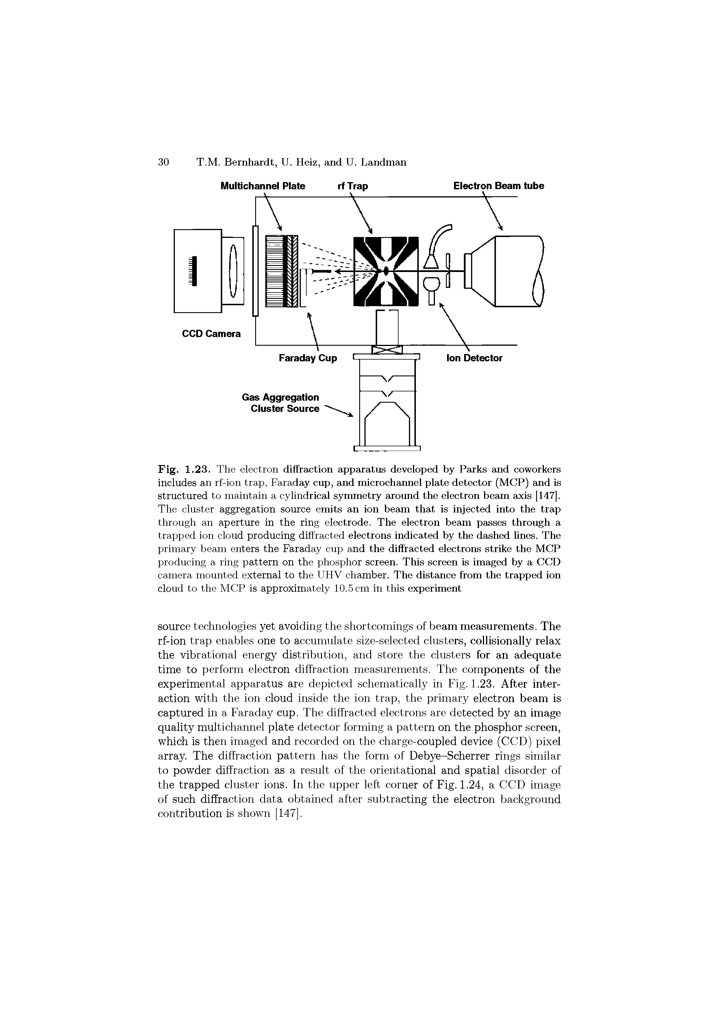 Fig. 1.23. The electron diffraction apparatus developed by Parks and coworkers includes an rf-ion trap, Faraday cup, and microchaimel plate detector (MCP) and is structured to maintain a cylindrical symmetry around the electron beam axis [147]. The cluster aggregation source emits an ion beam that is injected into the trap through an aperture in the ring electrode. The electron beam passes through a trapped ion cloud producing diffracted electrons indicated by the dashed hues. The primary beam enters the Faraday cup and the diffracted electrons strike the MCP producing a ring pattern on the phosphor screen. This screen is imaged by a CCD camera mounted external to the UHV chamber. The distance from the trapped ion cloud to the MCP is approximately 10.5 cm in this experiment...