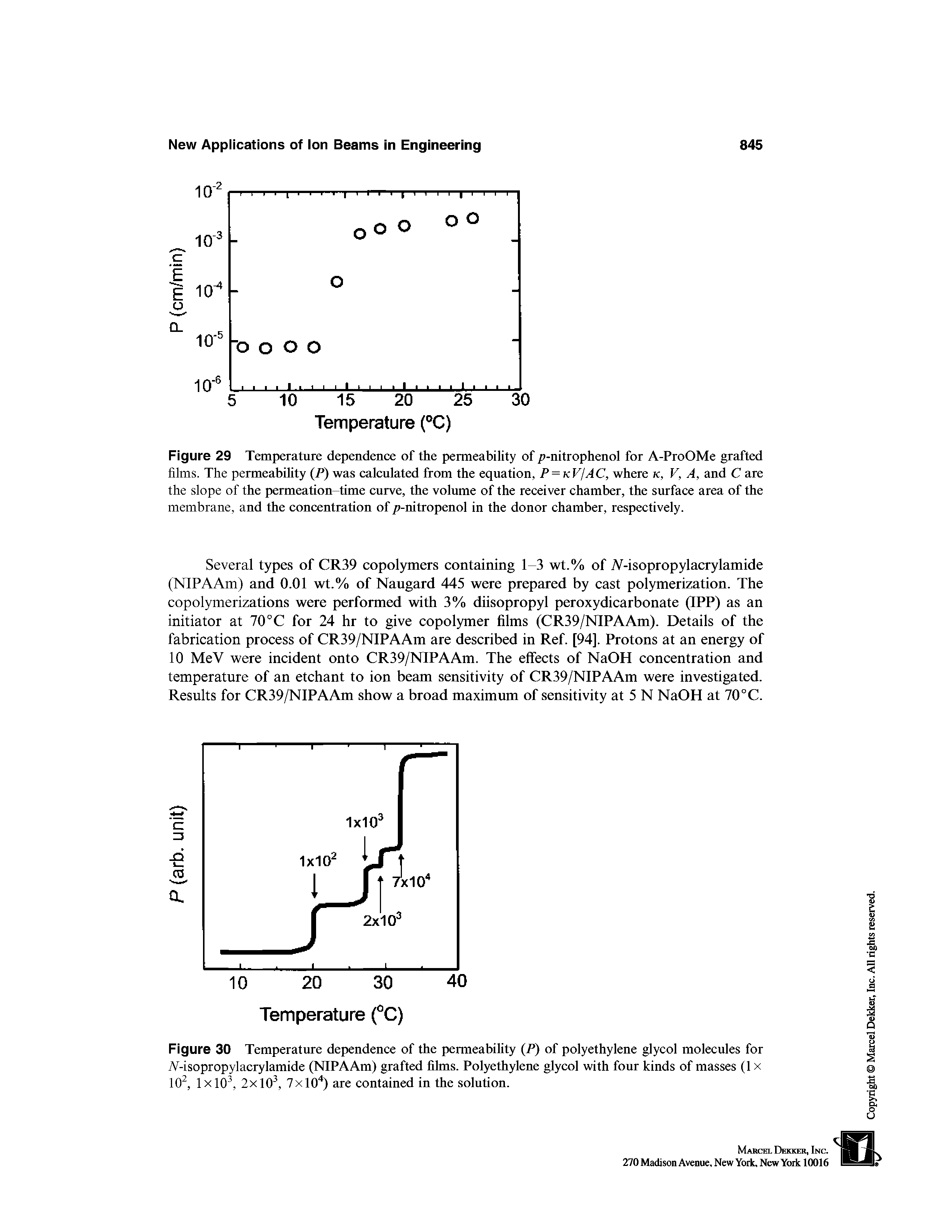 Figure 30 Temperature dependence of the permeability (P) of polyethylene glycol molecules for A-isopropylacrylamide (NIPAAm) grafted films. Polyethylene glycol with four kinds of masses (1 x 10, 1x10, 2x10, 7x10" ) are contained in the solution.