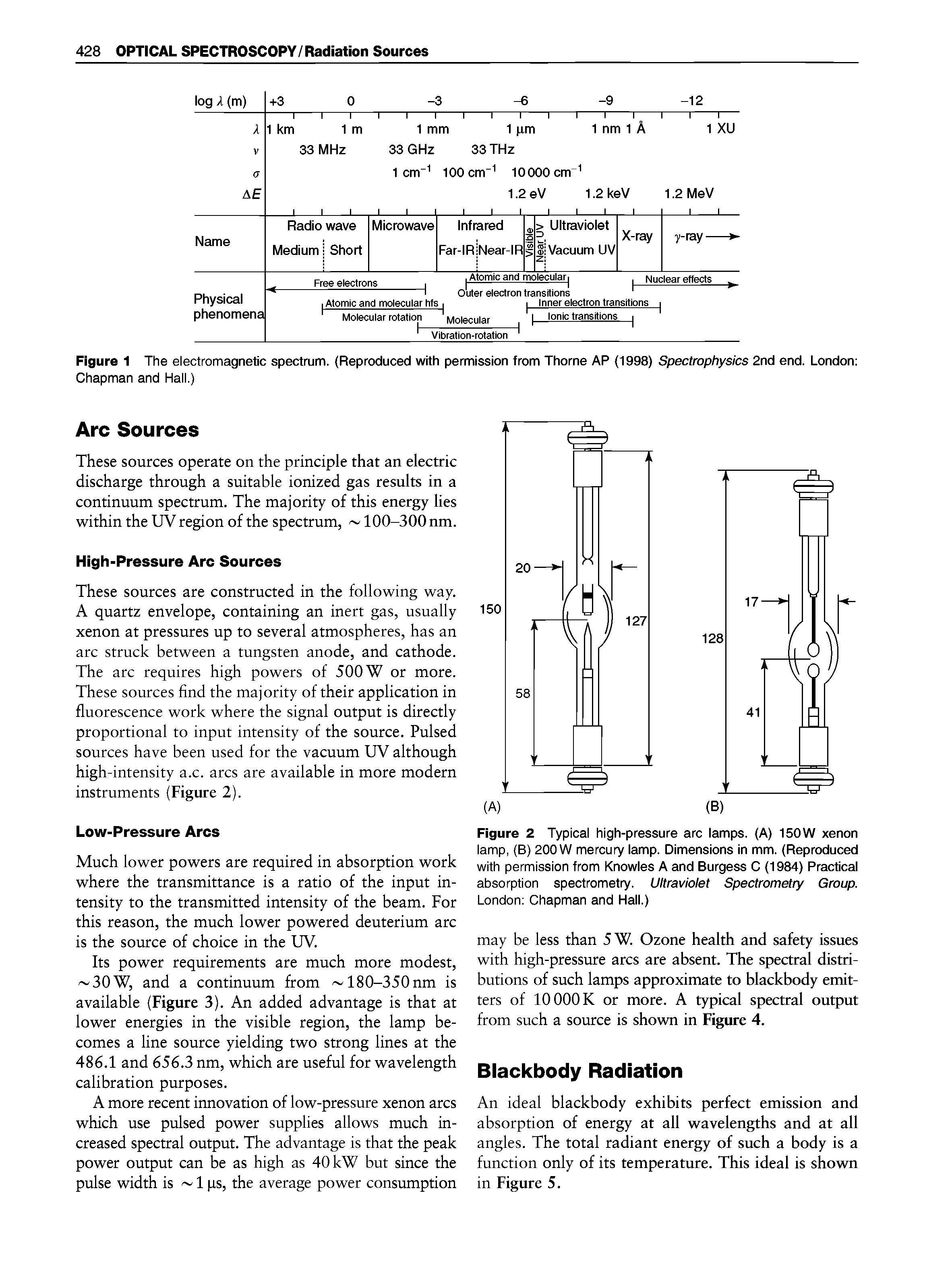 Figure 2 Typical high-pressure arc lamps. (A) 150W xenon lamp, (B) 200 W mercury lamp. Dimensions in mm. (Reproduced with permission from Knowles A and Burgess C (1984) Practical absorption spectrometry. Ultraviolet Spectrometry Group. London Chapman and Hall.)...