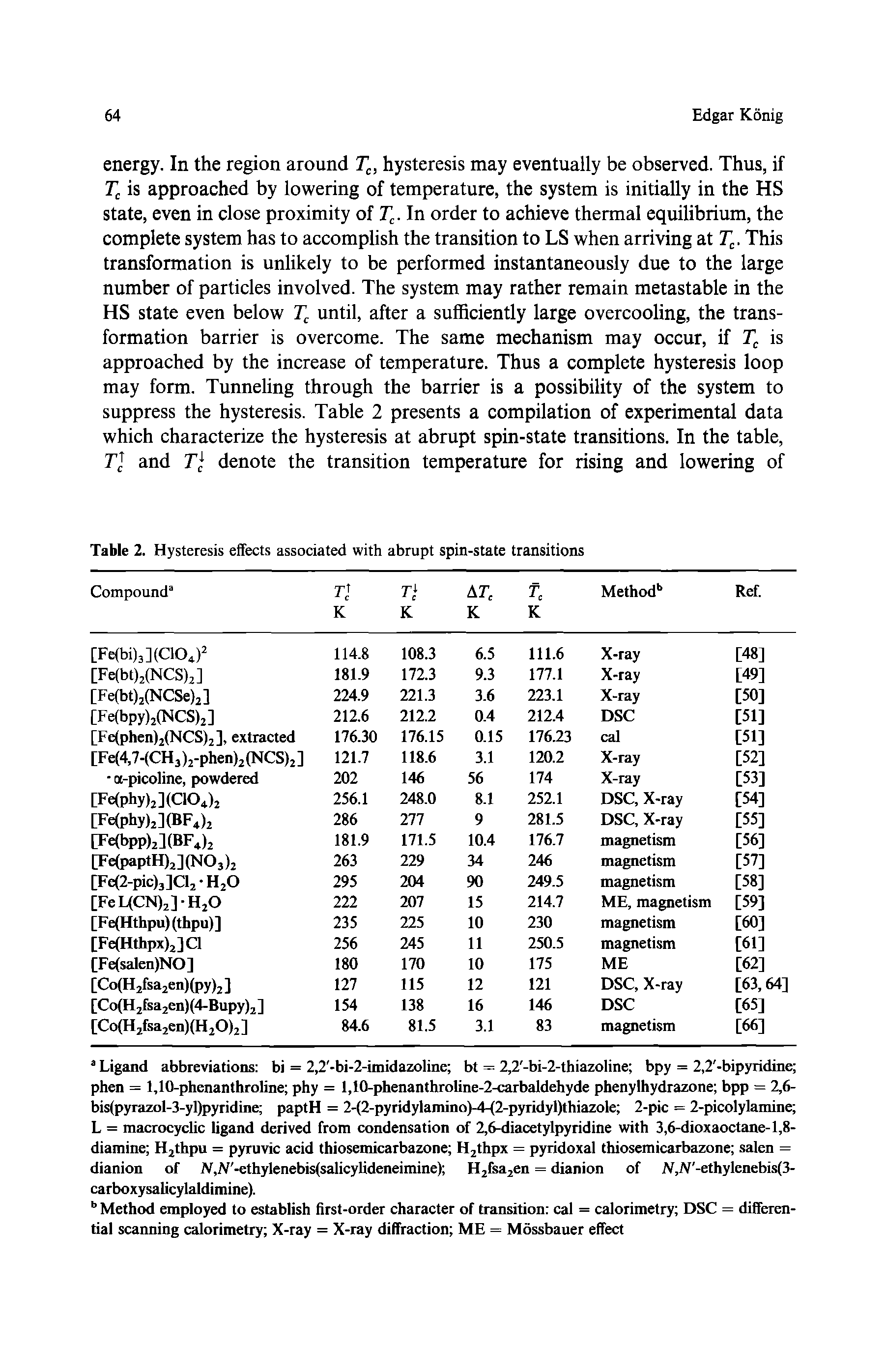 Table 2. Hysteresis effects associated with abrupt spin-state transitions...