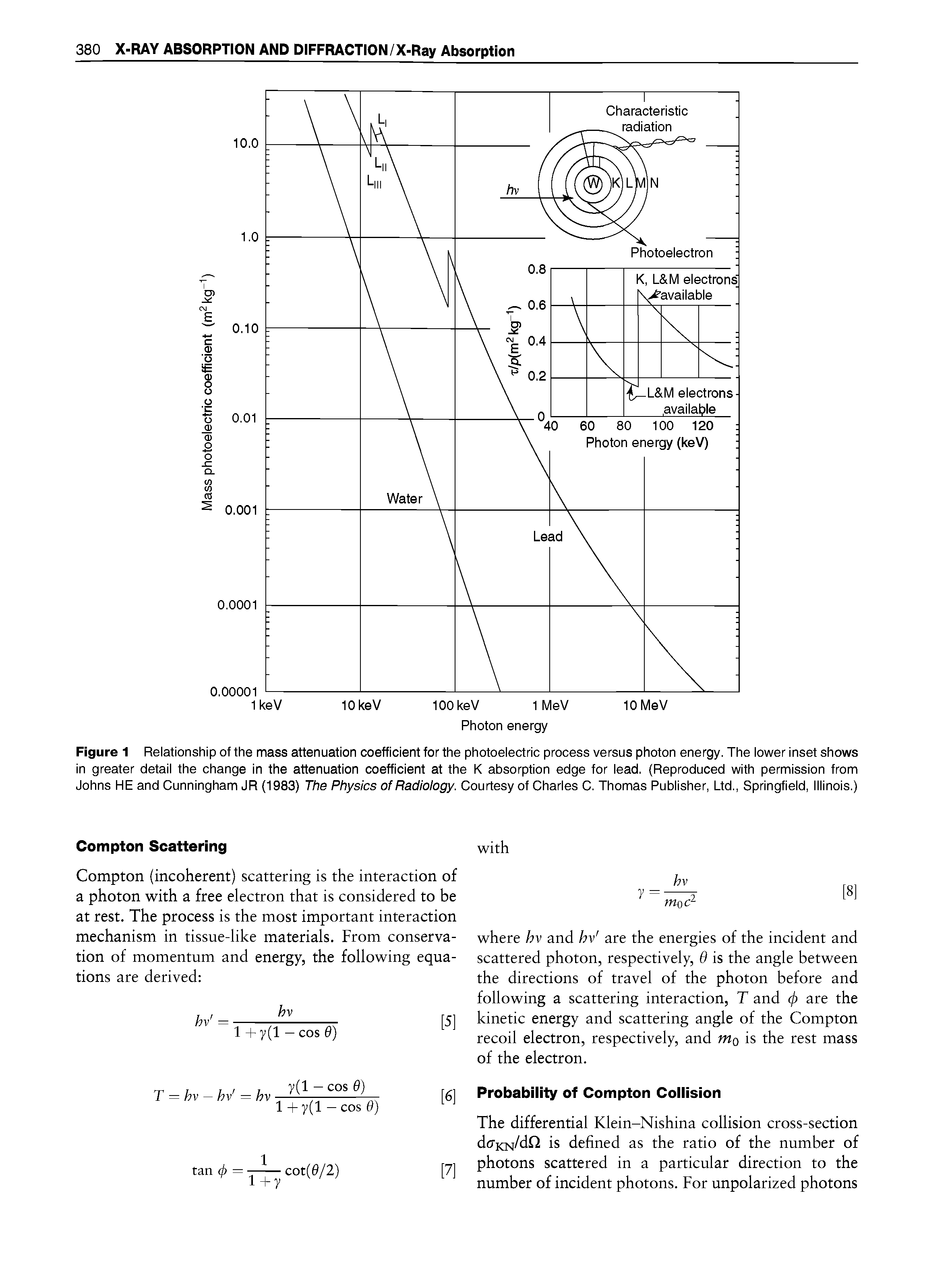 Figure 1 Relationship of the mass attenuation coefficient for the photoelectric process versus photon energy. The lower inset shows in greater detail the change in the attenuation coefficient at the K absorption edge for lead. (Reproduced with permission from Johns HE and Cunningham JR (1983) The Physics of Radiology. Courtesy of Charles C. Thomas Publisher, Ltd., Springfield, Illinois.)...
