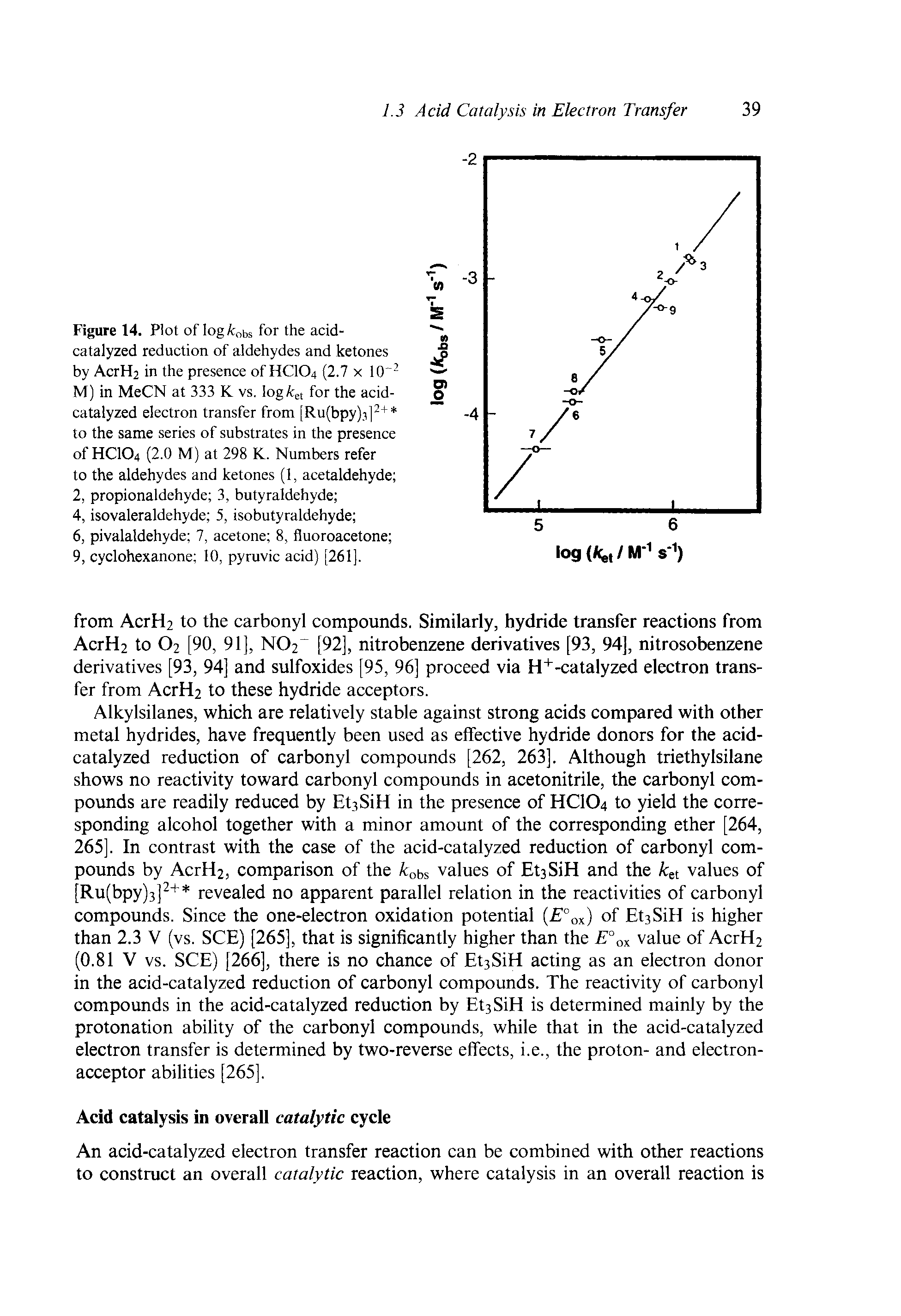 Figure 14. Plot of logfcobs for the acid-catalyzed reduction of aldehydes and ketones by AcrH2 in the presence of HCIO4 (2.7 x 10 M) in MeCN at 333 K vs. logfcet for the acid-catalyzed electron transfer from [Ru(bpy),il + to the same series of substrates in the presence of HCIO4 (2.0 M) at 298 K. Numbers refer to the aldehydes and ketones (1, acetaldehyde 2, propionaldehyde 3, butyraldehyde ...