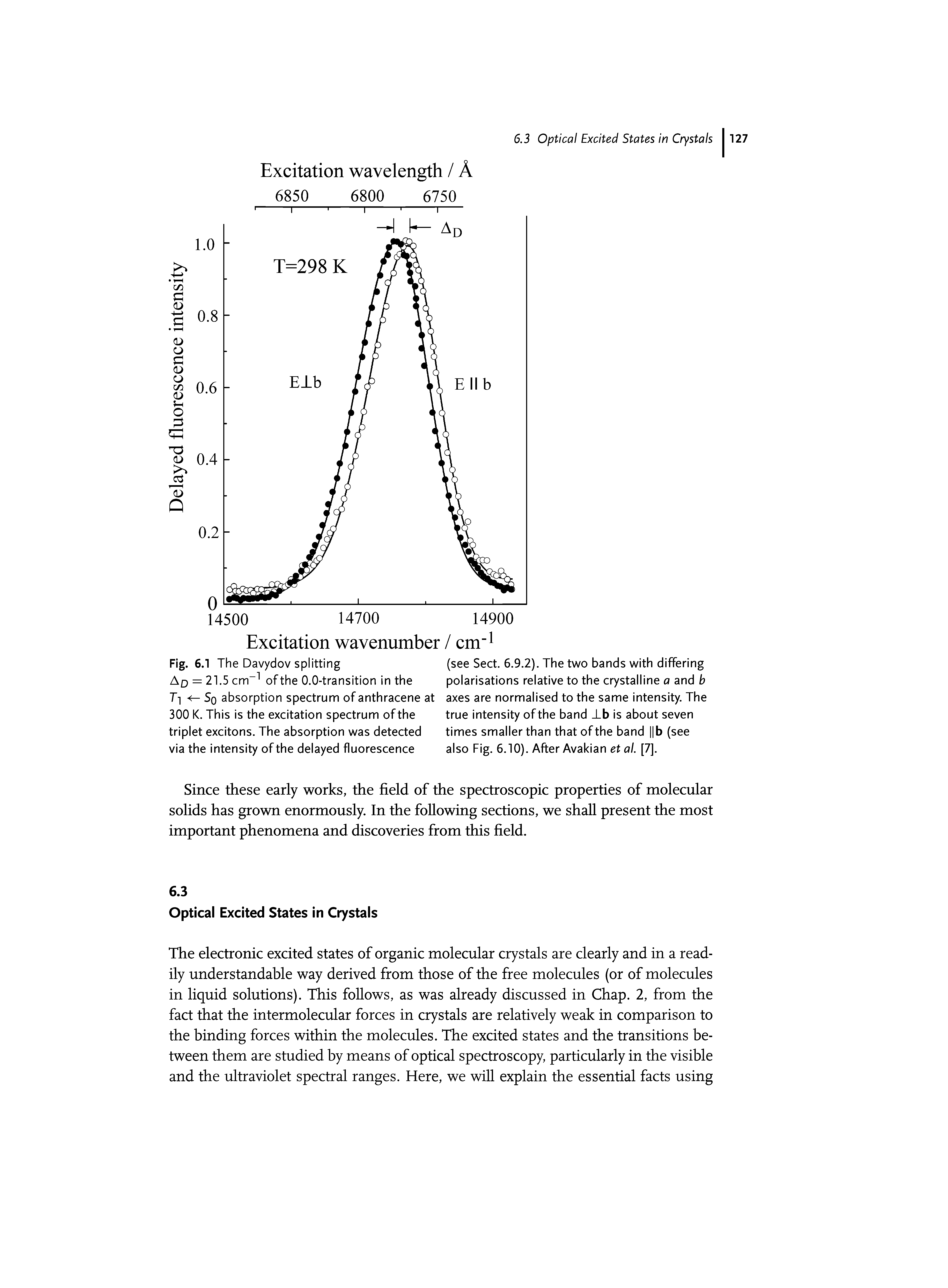 Fig. 6.1 The Davydov splitting Aq = 21.5 cm of the 0.0-transition in the T] So absorption spectrum of anthracene at 300 K. This is the excitation spectrum of the triplet excitons. The absorption was detected via the intensity of the delayed fluorescence...