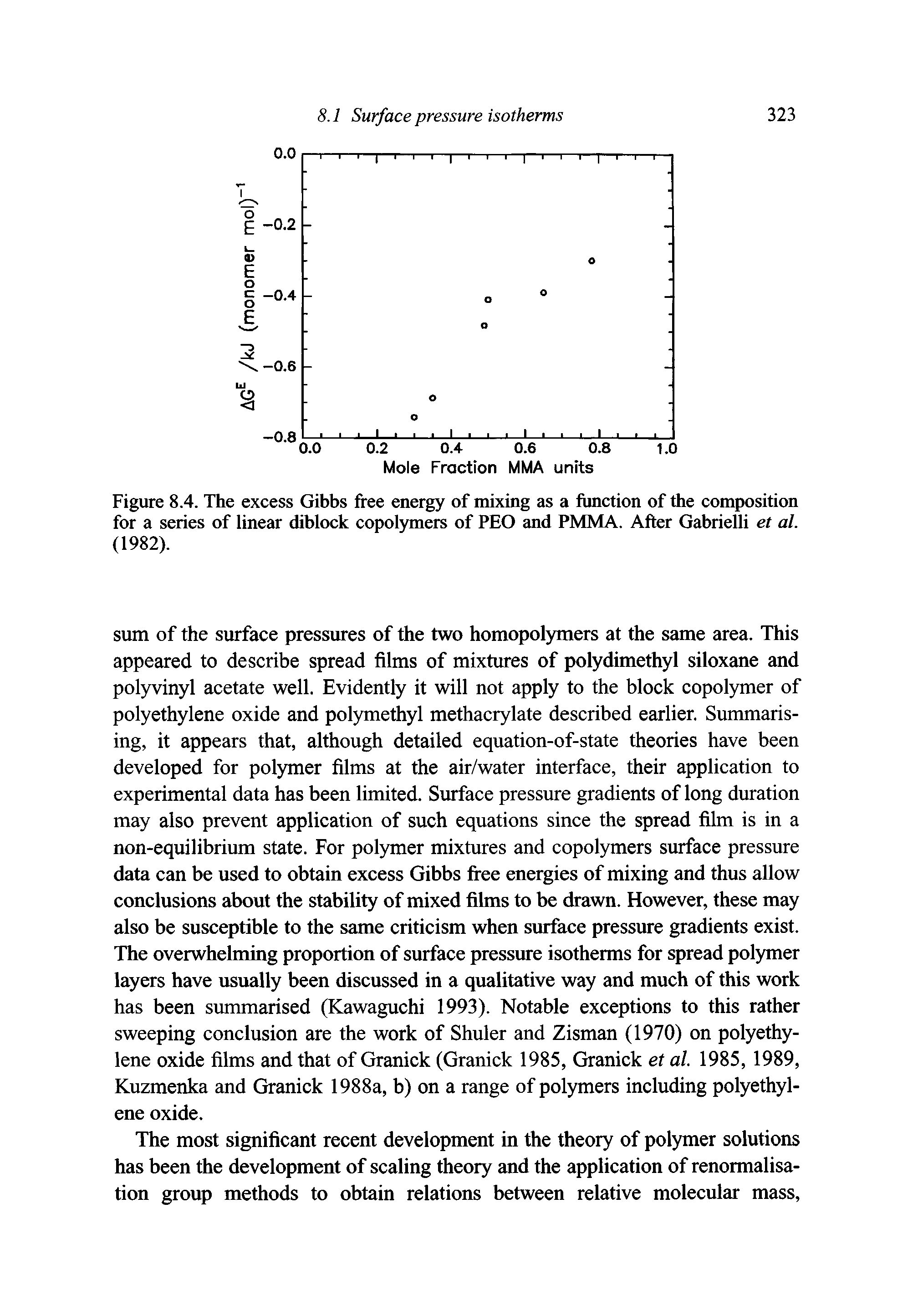 Figure 8.4. The excess Gibbs free energy of mixing as a function of the composition for a series of linear diblock copolymers of PEO and PMMA. After GabrieUi et al. (1982).