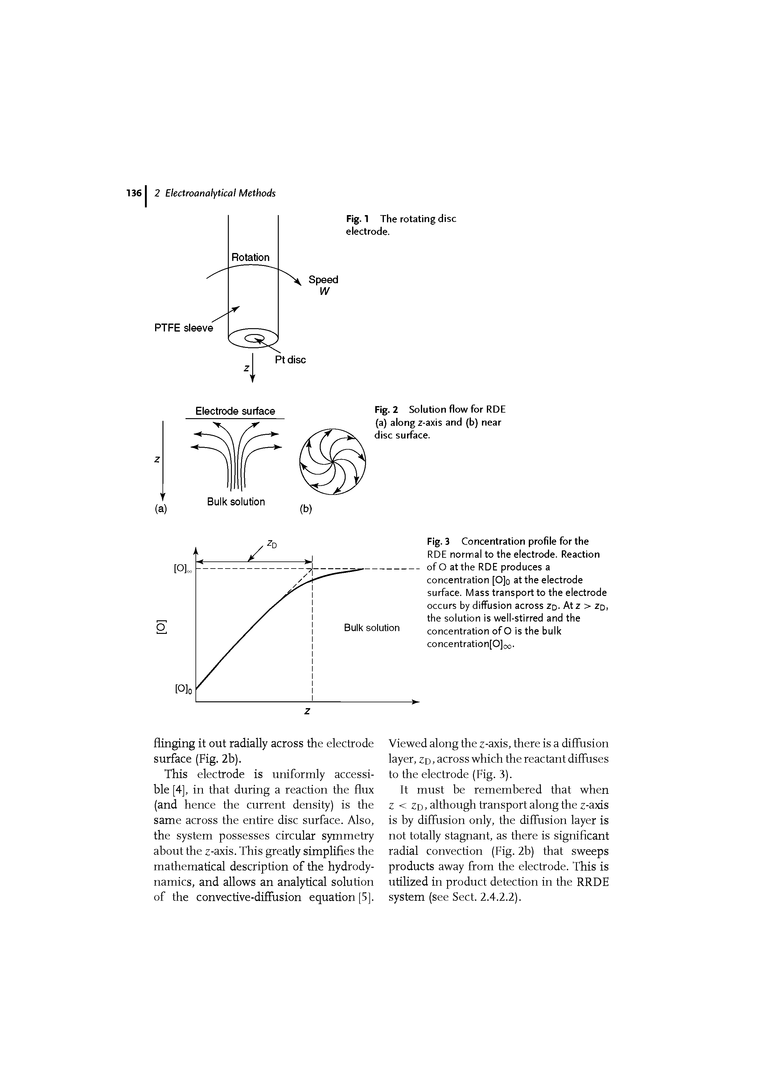 Fig. 3 Concentration profile for the RDE normal to the electrode. Reaction of O at the RDE produces a concentration [O]o at the electrode surface. Mass transport to the electrode occurs by diffusion across zd- Atz > zd, the solution is well-stirred and the concentration of O is the bulk concentration[0]co-...