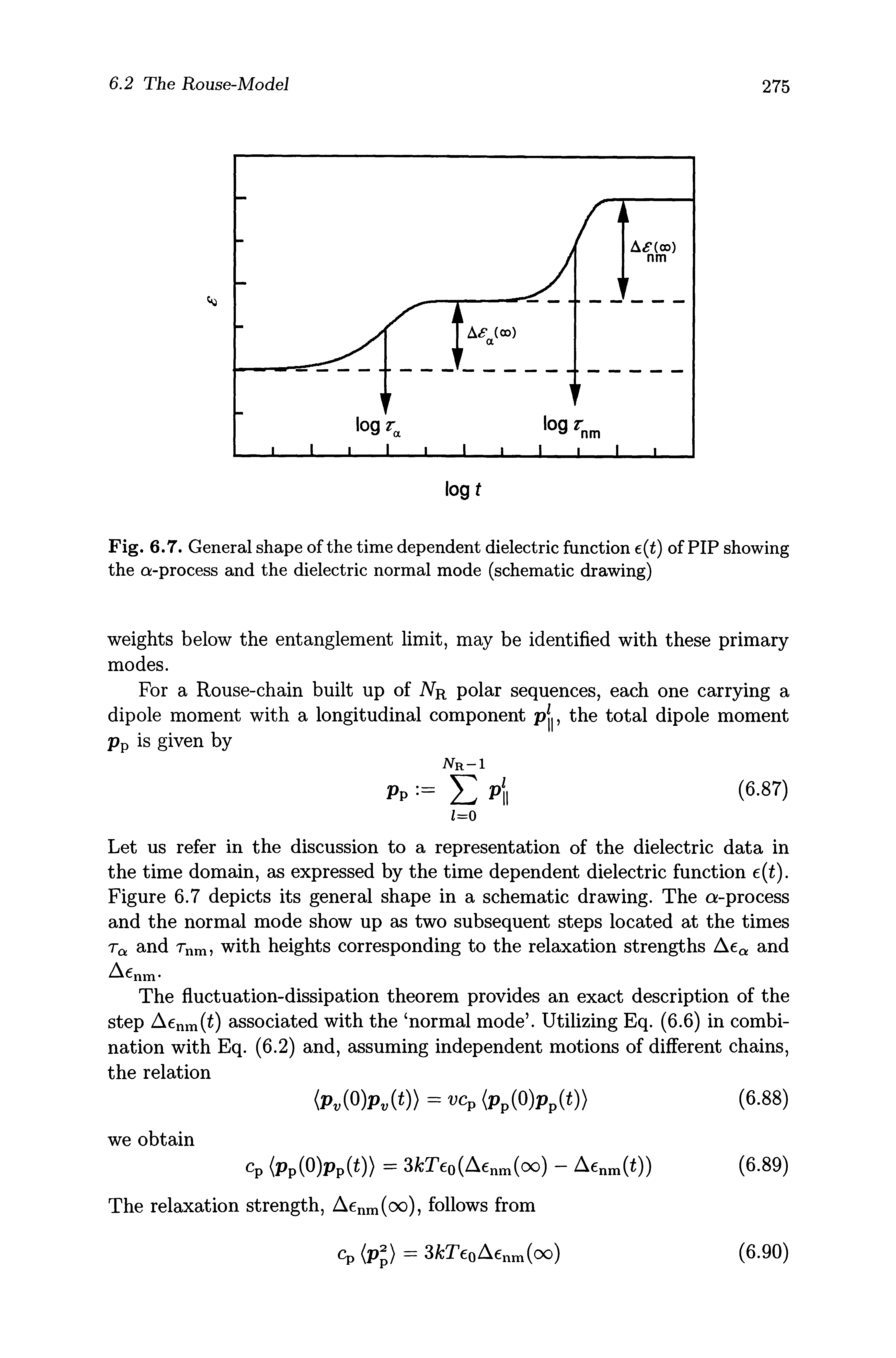 Fig. 6.7. General shape of the time dependent dielectric function e(t) of PIP showing the a-process and the dielectric normal mode (schematic drawing)...