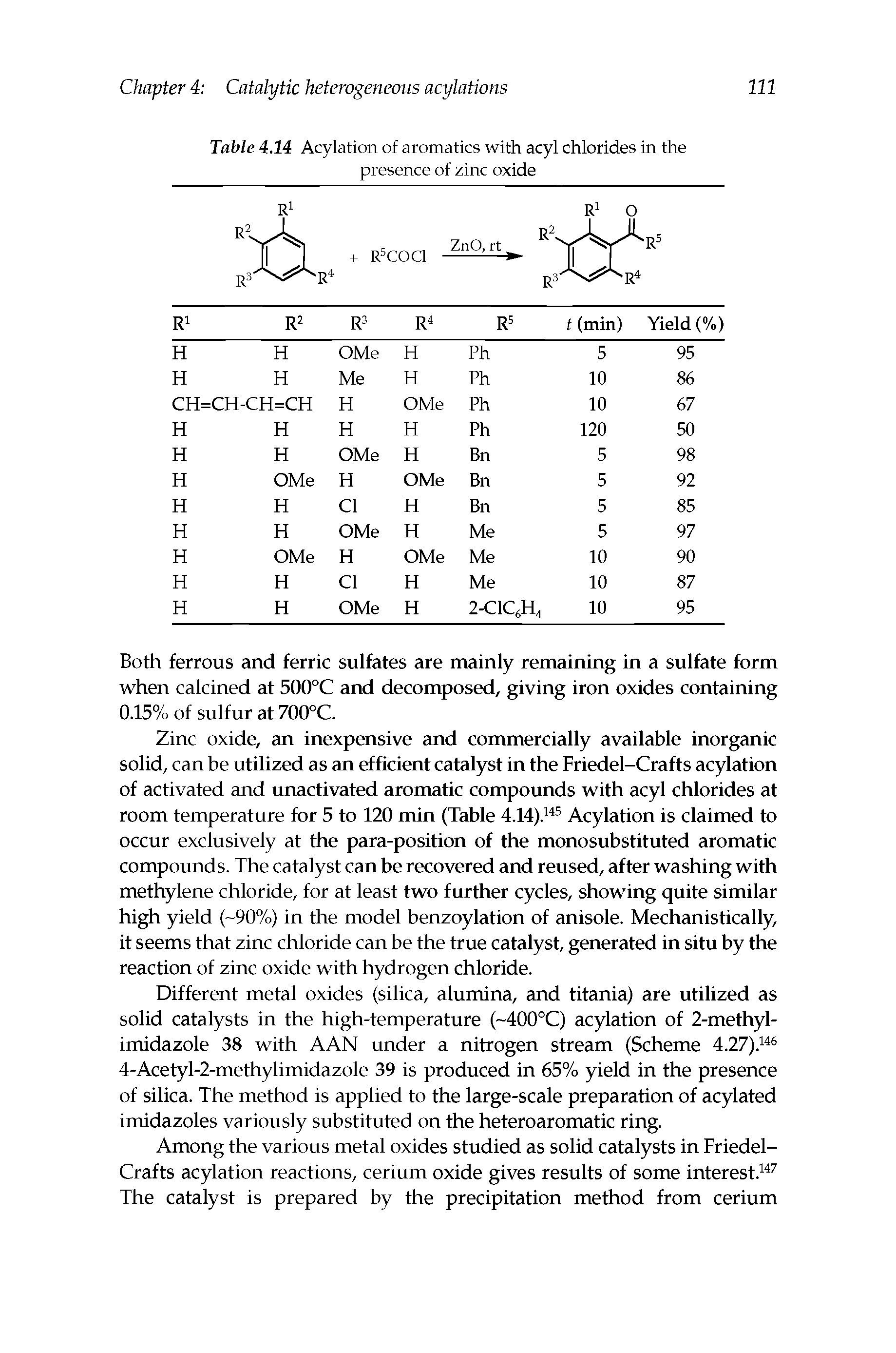 Table 4.14 Acylation of aromatics with acyl chlorides in the presence of zinc oxide...
