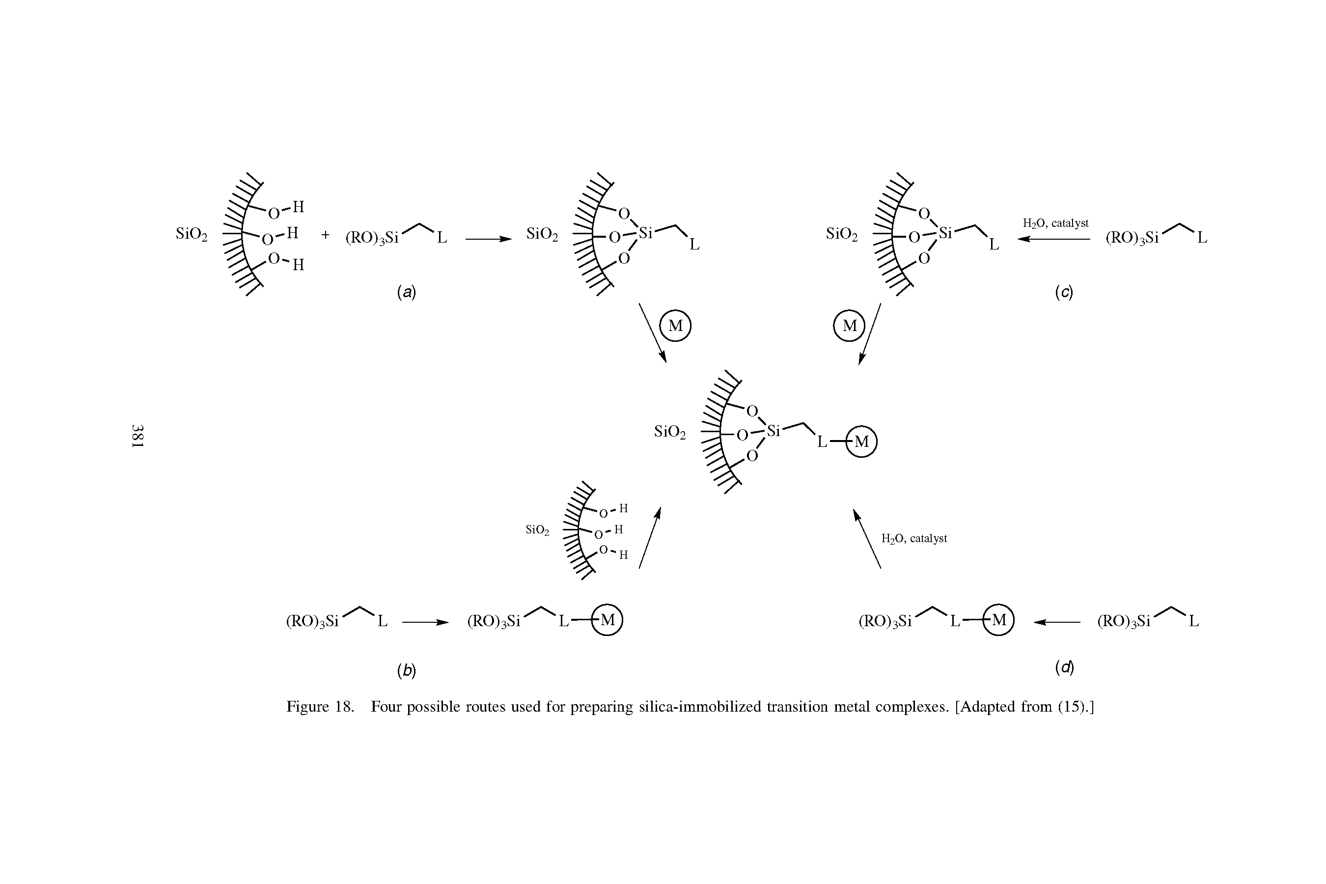 Figure 18. Four possible routes used for preparing silica-immobilized transition metal complexes. [Adapted from (15).]...