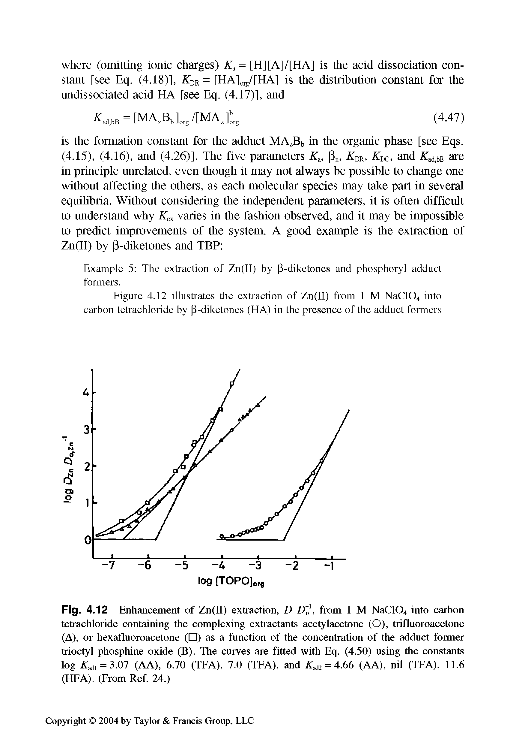 Fig. 4.12 Enhancement of Zn(ll) extraction, D Do, from 1 M NaC104 into carbon tetrachloride containing the complexing extractants acetylacetone (O), trifluoroacetone (A), or hexafluoroacetone ( ) as a function of the concentration of the adduct former trioctyl phosphine oxide (B). The curves are fitted with Eq. (4.50) using the constants log Km = 3.01 (AA), 6.70 (TEA), 7.0 (TEA), and Km = 4.66 (AA), nil (TEA), 11.6 (HEA). (Erom Ref. 24.)...