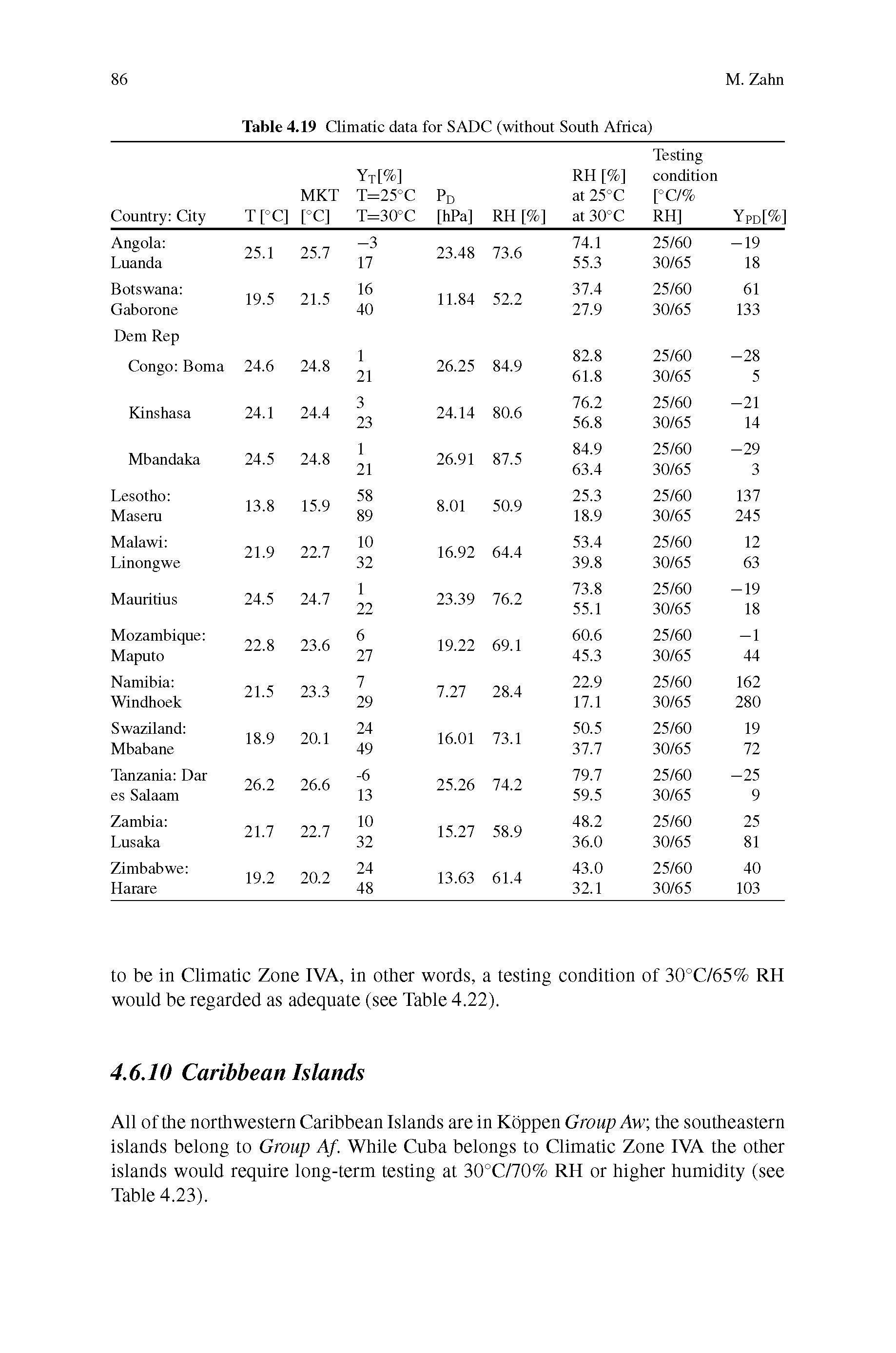 Table 4.19 Climatic data for SADC (without South Africa)...