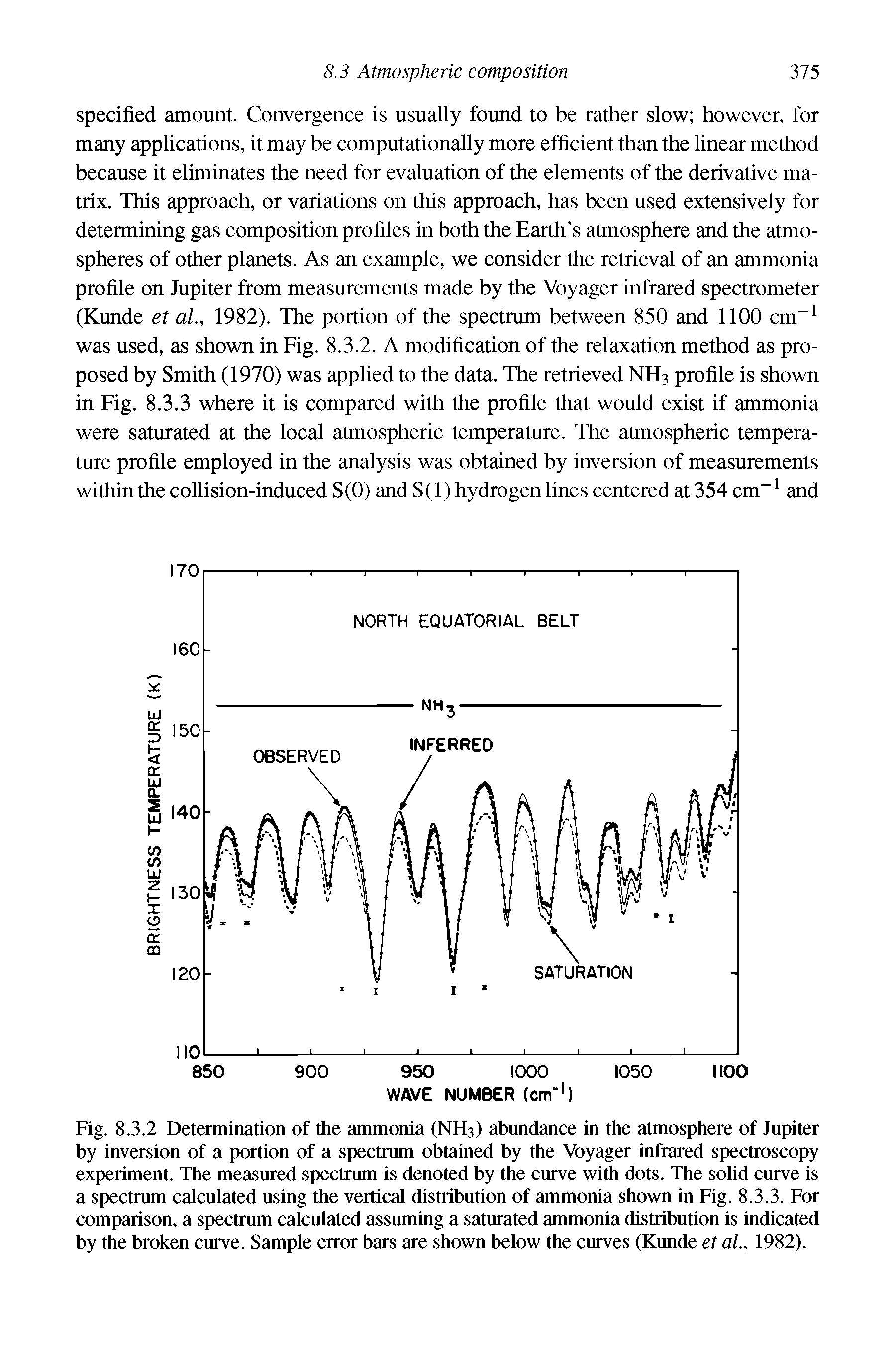 Fig. 8.3.2 Determination of the ammonia (NH3) abundance in the atmosphere of Jupiter by inversion of a portion of a spectrum obtained by the Voyager infrar spectroscopy experiment. The measured spectrum is denoted by the curve with dots. The solid curve is a spectrum calculated using the vertical distribution of ammonia shown in Fig. 8.3.3. For comparison, a spectrum calculated assuming a saturated ammonia distribution is indicated by the broken curve. Sample error bars are shown below the curves (Kunde et al., 1982).