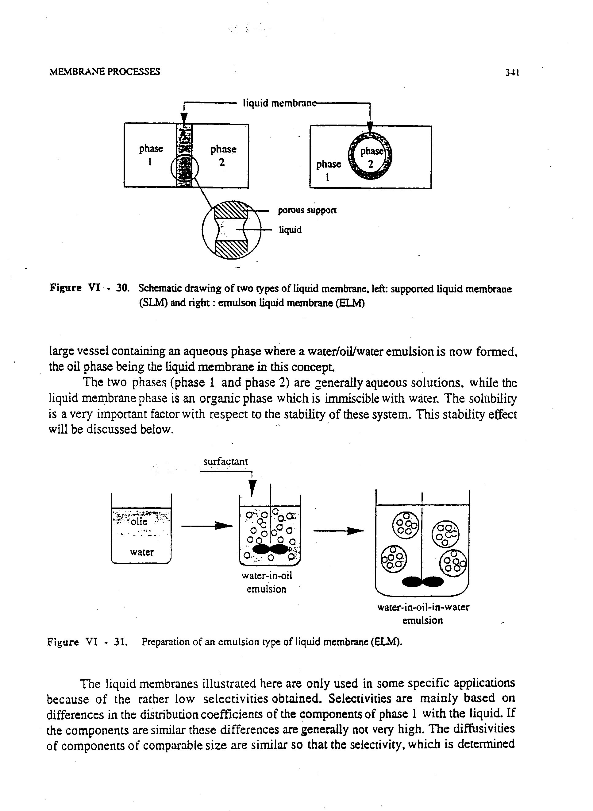 Figure VI - 31. Preparation of an emulsion type of liquid membrane (ELM).