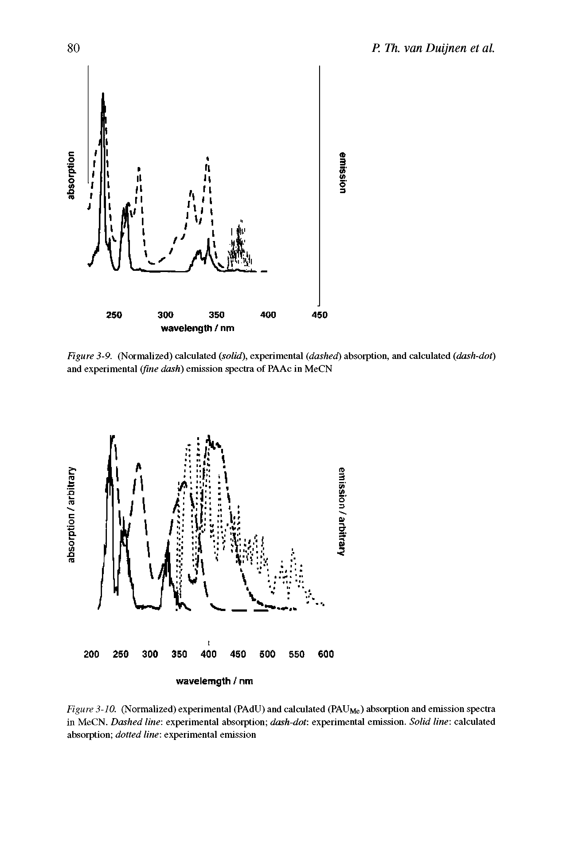 Figure 3-10. (Normalized) experimental (PAdU) and calculated (PAUMe) absorption and emission spectra in MeCN. Dashed line experimental absorption dash-dot experimental emission. Solid line calculated absorption dotted line experimental emission...