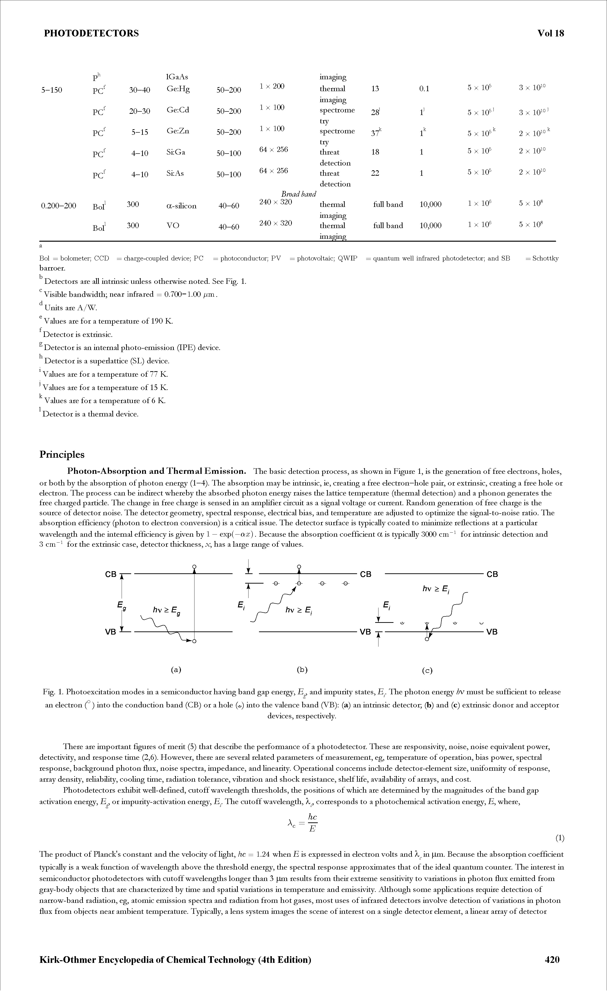 Fig. 1. Photoexcitation modes iu a semiconductor having band gap energy, E, and impurity states, E. The photon energy must be sufficient to release an electron (° ) iato the conduction band (CB) or a hole (o) iato the valence band (VB) (a) an intrinsic detector (b) and (c) extrinsic donor and acceptor...