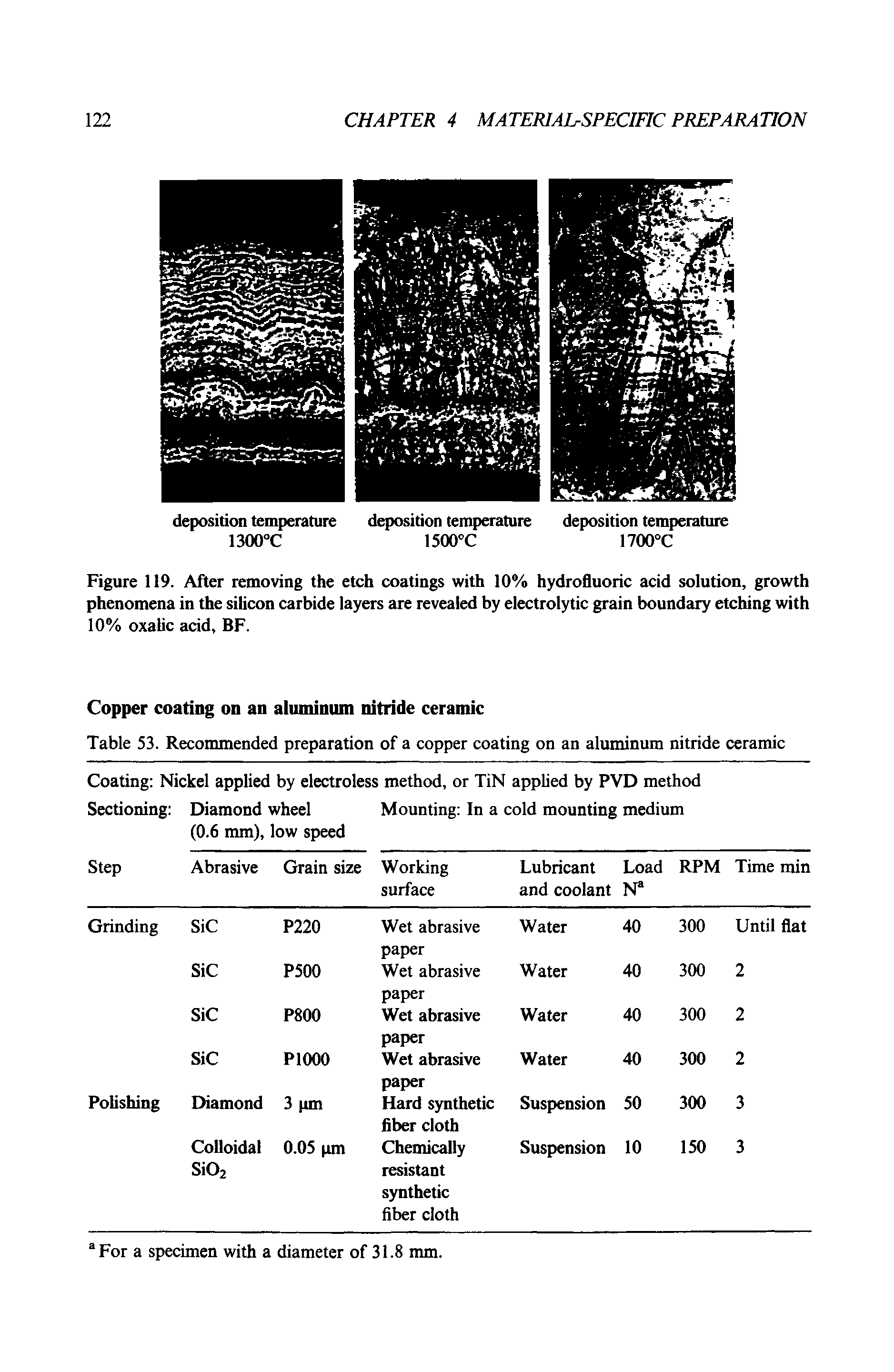 Figure 119. After removing the etch coatings with 10% hydrofluoric acid solution, growth phenomena in the silicon carbide layers are revealed by electrolytic grain boundary etching with 10% oxalic acid, BF.