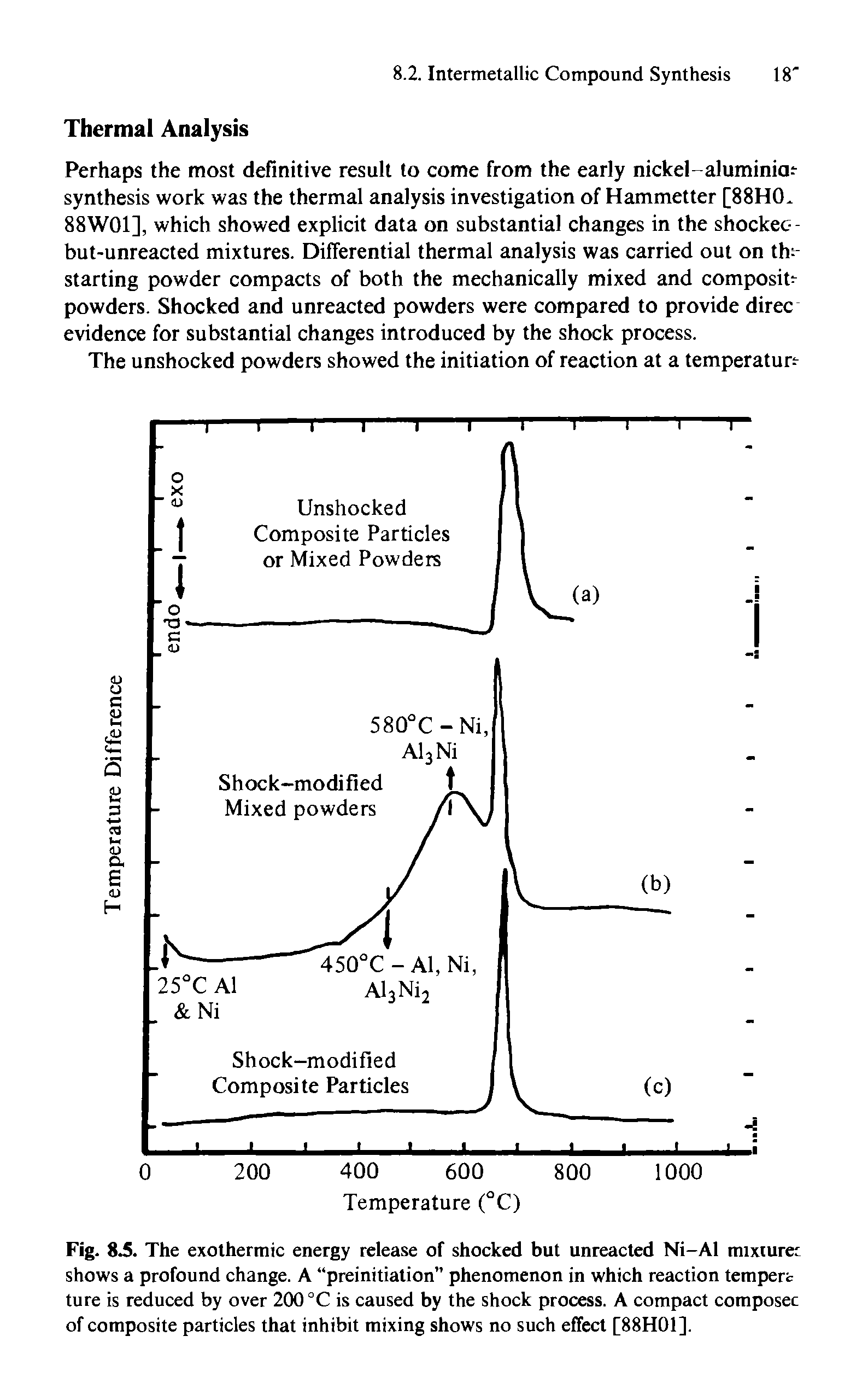 Fig. 8A. The exothermic energy release of shocked but unreacted Ni-Al mixtures shows a profound change. A preinitiation" phenomenon in which reaction temper ture is reduced by over 200 °C is caused by the shock process. A compact composer of composite particles that inhibit mixing shows no such effect [88H01].