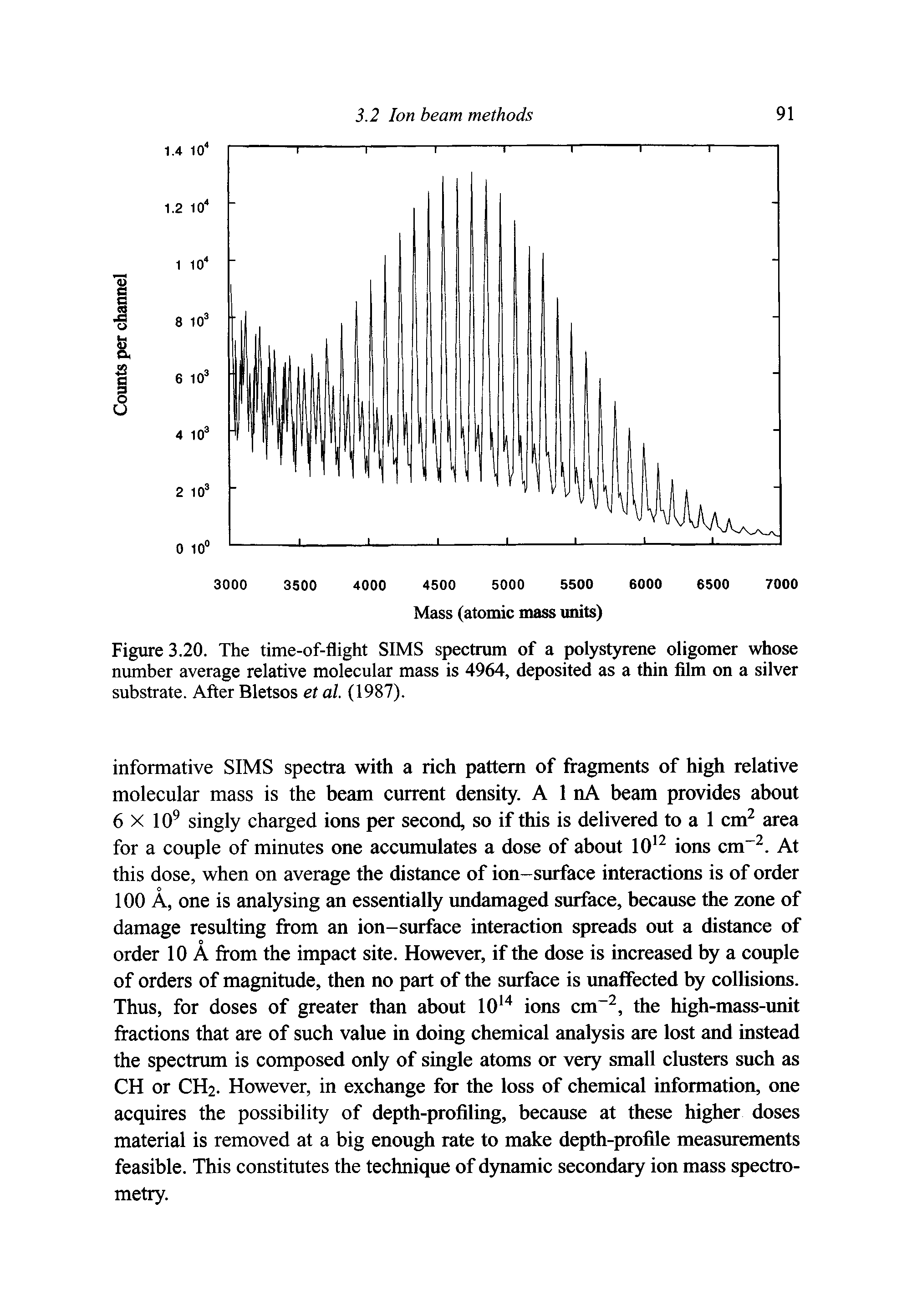 Figure 3.20. The time-of-flight SIMS spectrum of a polystyrene oligomer whose number average relative molecular mass is 4964, deposited as a thin film on a silver substrate. After Bletsos et al. (1987).