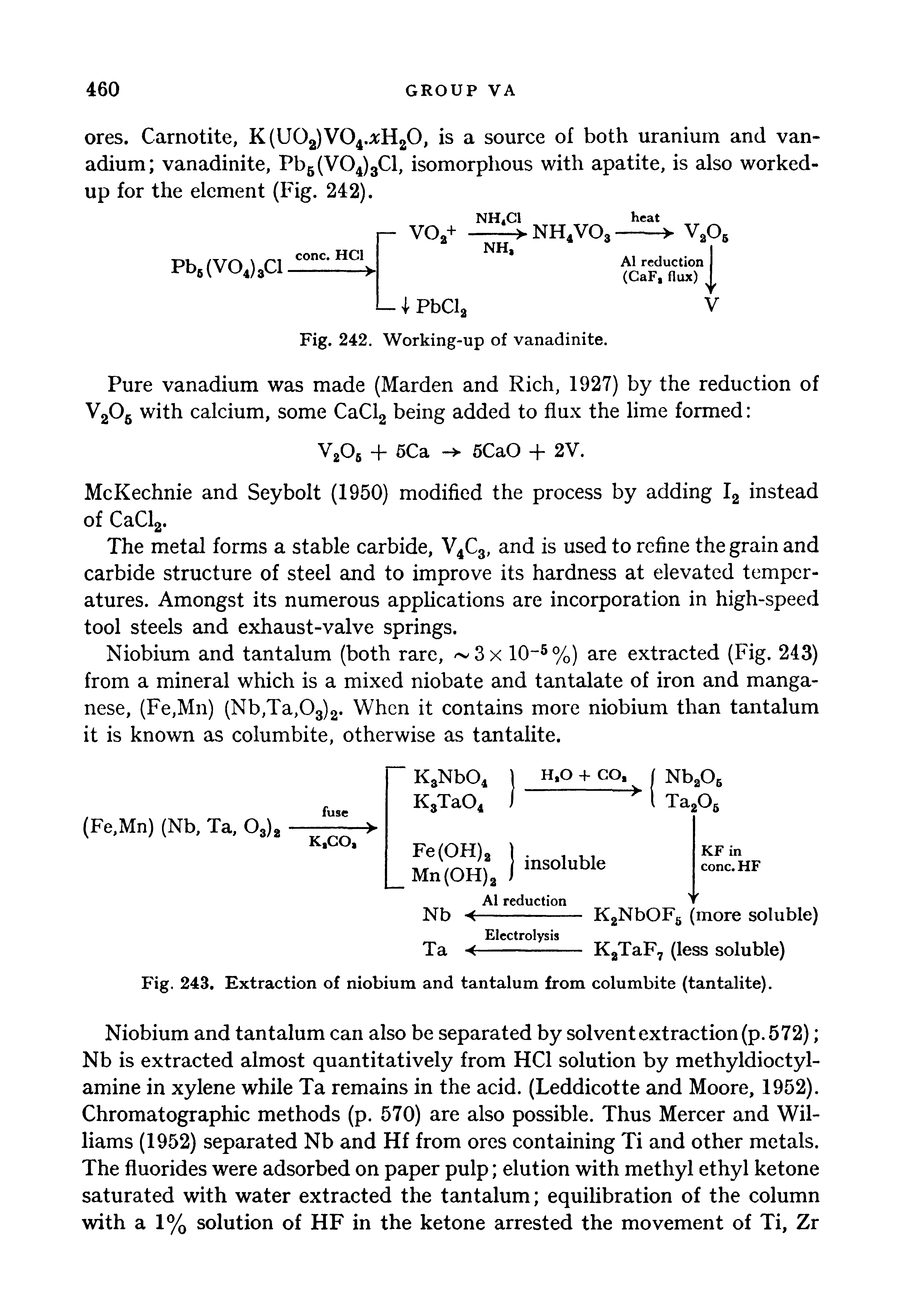 Fig. 243. Extraction of niobium and tantalum from columbite (tantalite).