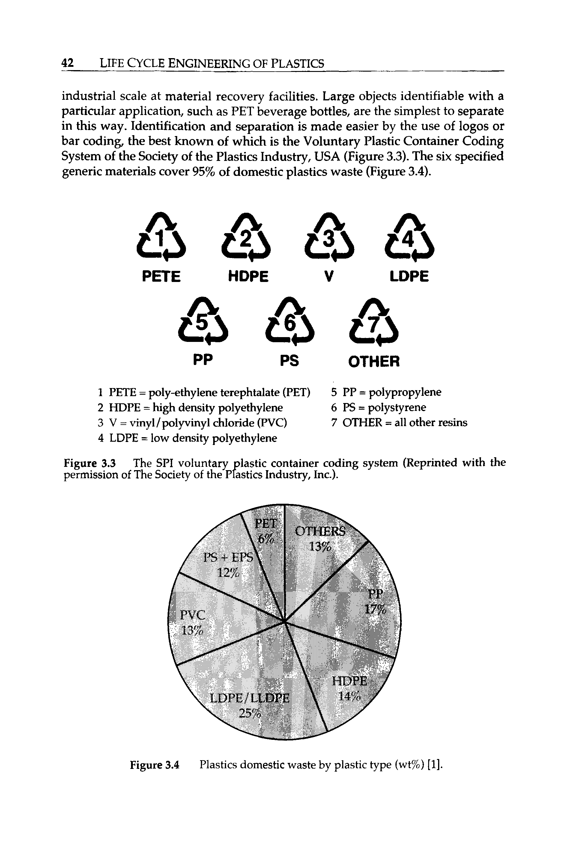 Figure 3.3 The SPI voluntary plastic container coding system (Reprinted with the permission of The Society of the Plastics Industry, Inc.).