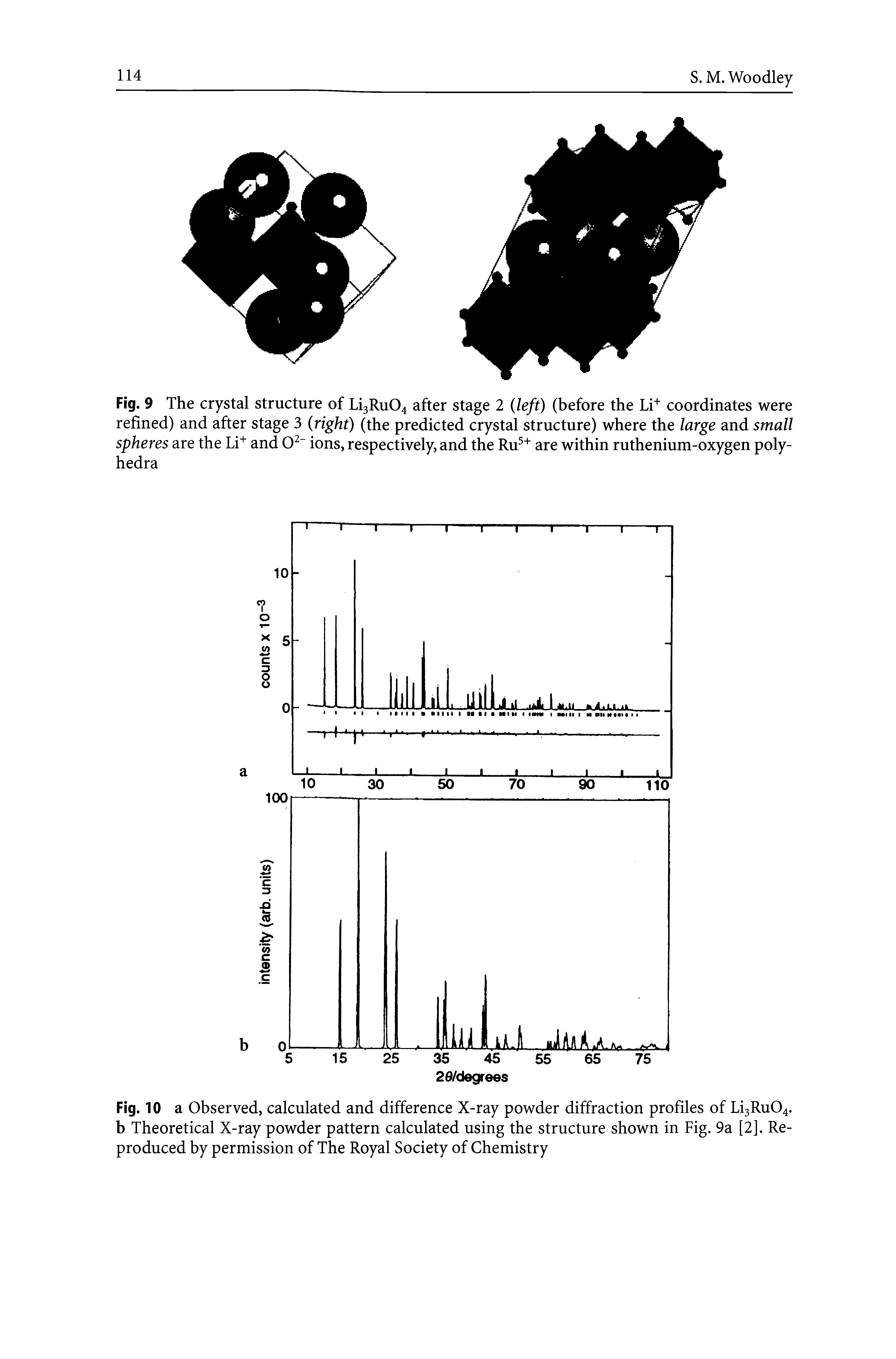 Fig. 9 The crystal structure of Li3Ru04 after stage 2 (left) (before the Li+ coordinates were refined) and after stage 3 (right) (the predicted crystal structure) where the large and small spheres are the Li+ and O2- ions, respectively, and the Ru5+ are within ruthenium-oxygen poly-hedra...