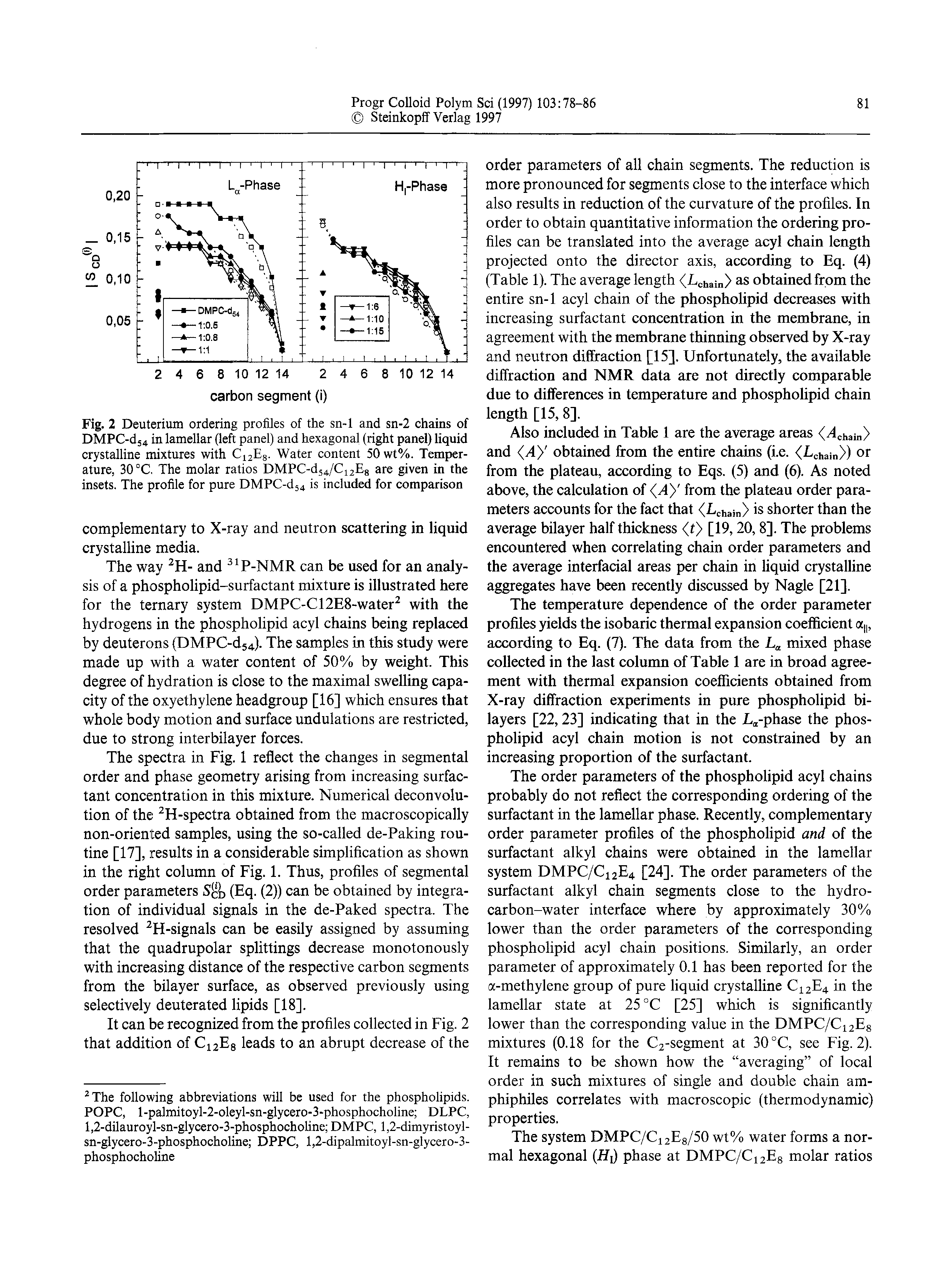 Fig. 2 Deuterium ordering profiles of the sn-1 and sn-2 chains of DMPC-dj4 in lamellar (left panel) and hexagonal (right panel) liquid crystalline mixtures with Ci2Es. Water content 50 wt%. Temperature, 30 °C. The molar ratios DMPC-d54,/Ci2E8 are given in the insets. The profile for pure DMPC-dj4 is included for comparison...