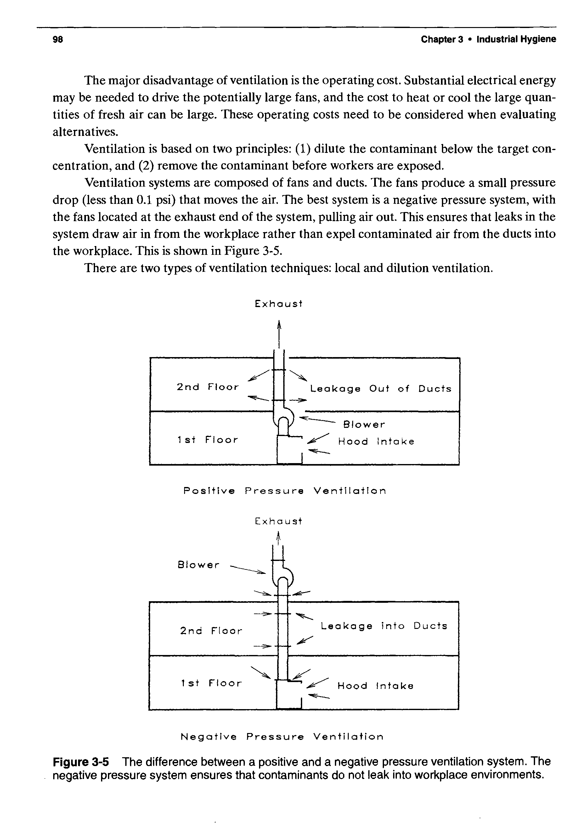 Figure 3-5 The difference between a positive and a negative pressure ventilation system. The negative pressure system ensures that contaminants do not leak into workplace environments.