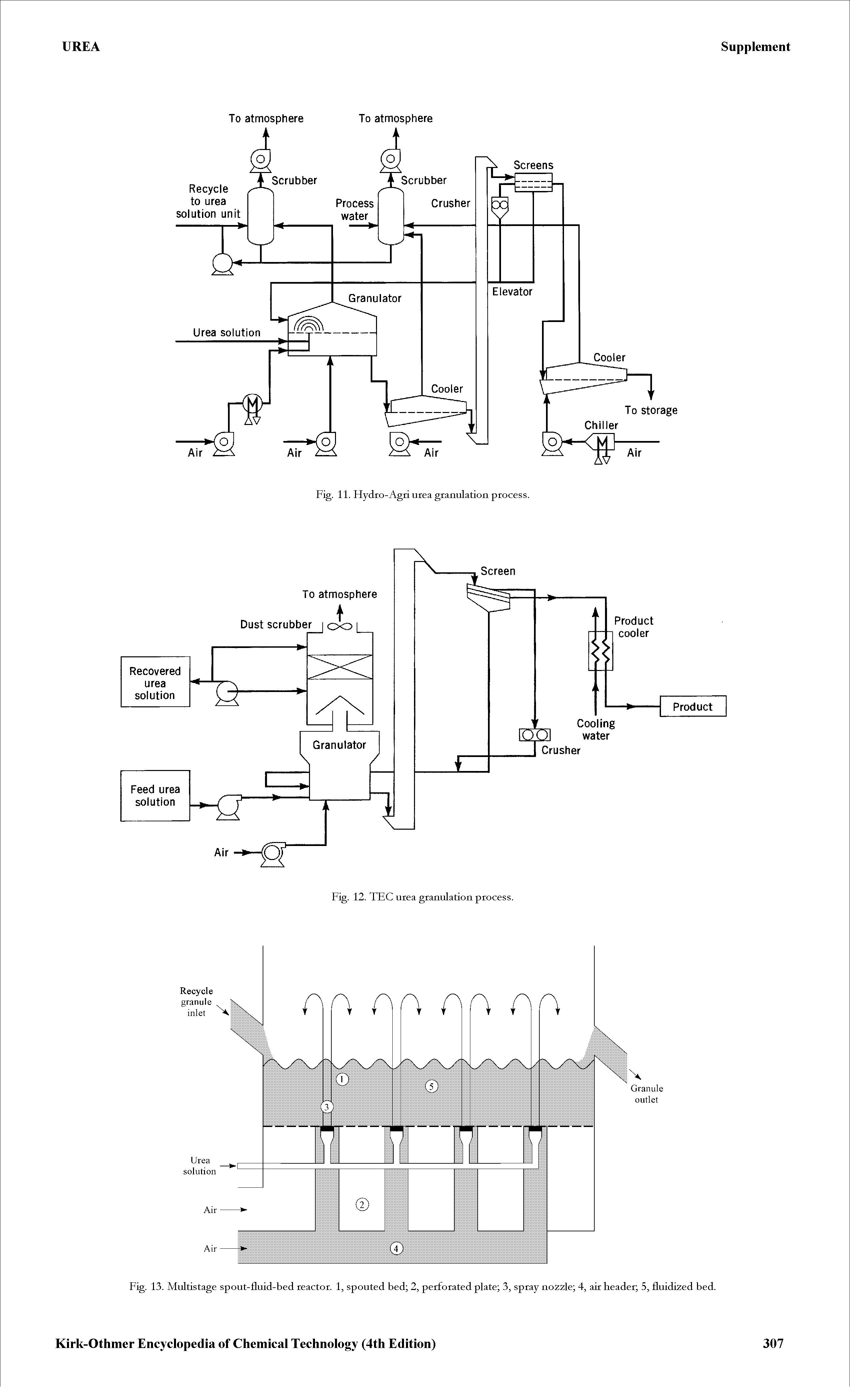 Fig. 13. Multistage spout-fluid-bed reactor. 1, spouted bed 2, perforated plate 3, spray no22le 4, air header 5, fluidi2ed bed.