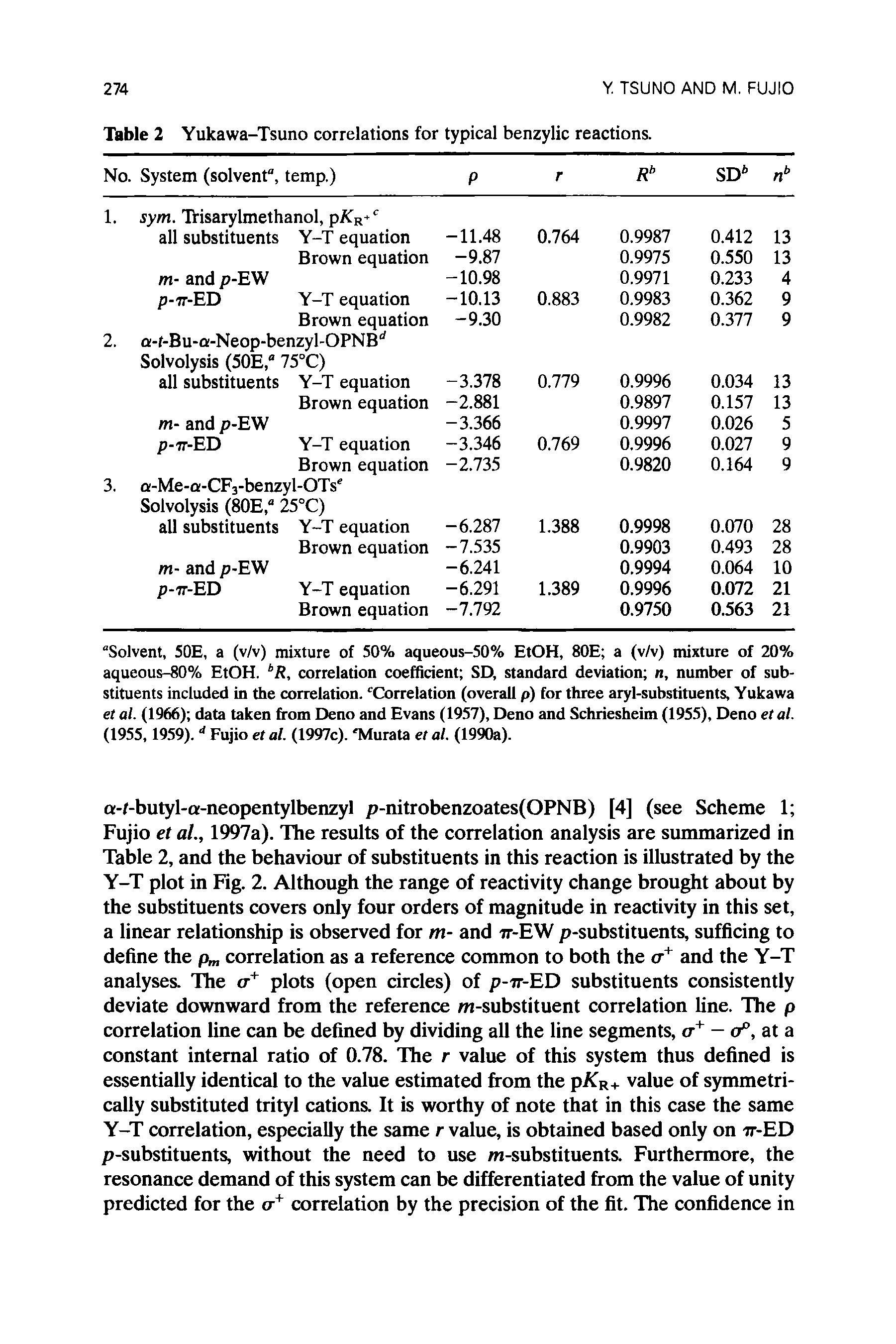 Table 2 Yukawa-Tsuno correlations for typical benzylic reactions.